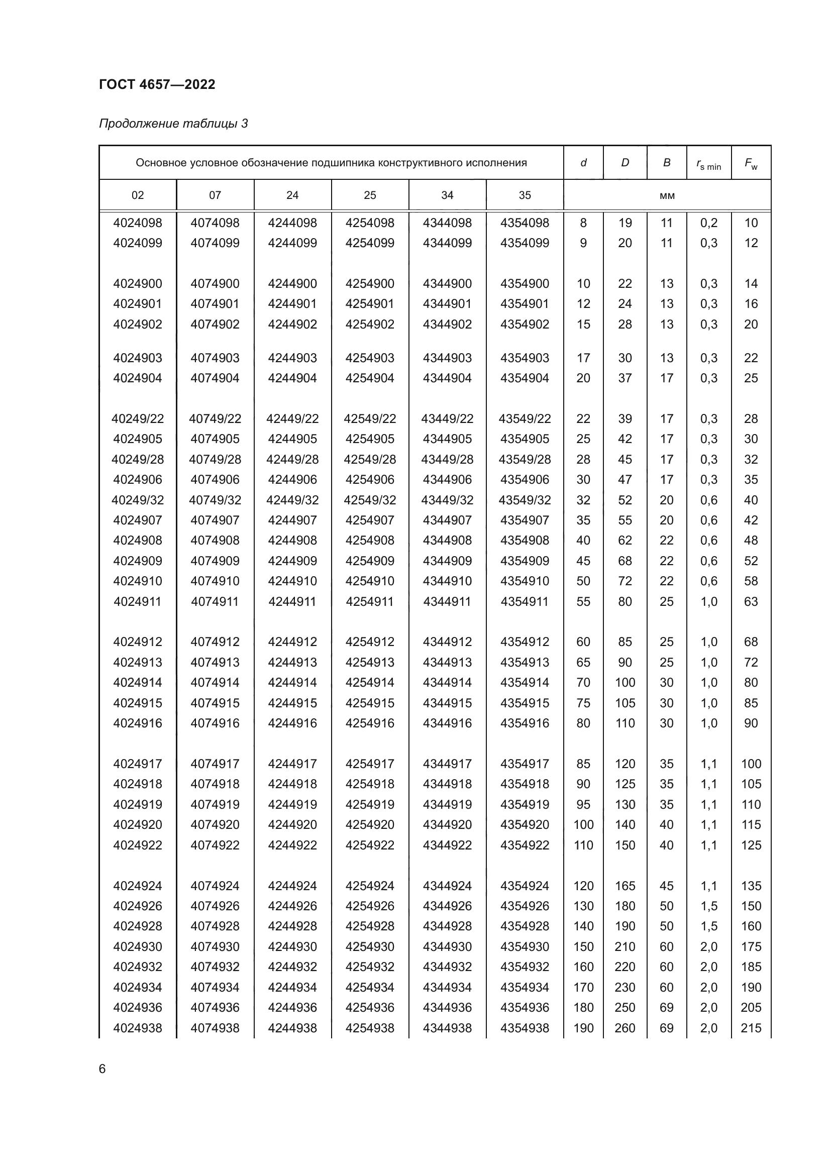 ГОСТ 4657-2022