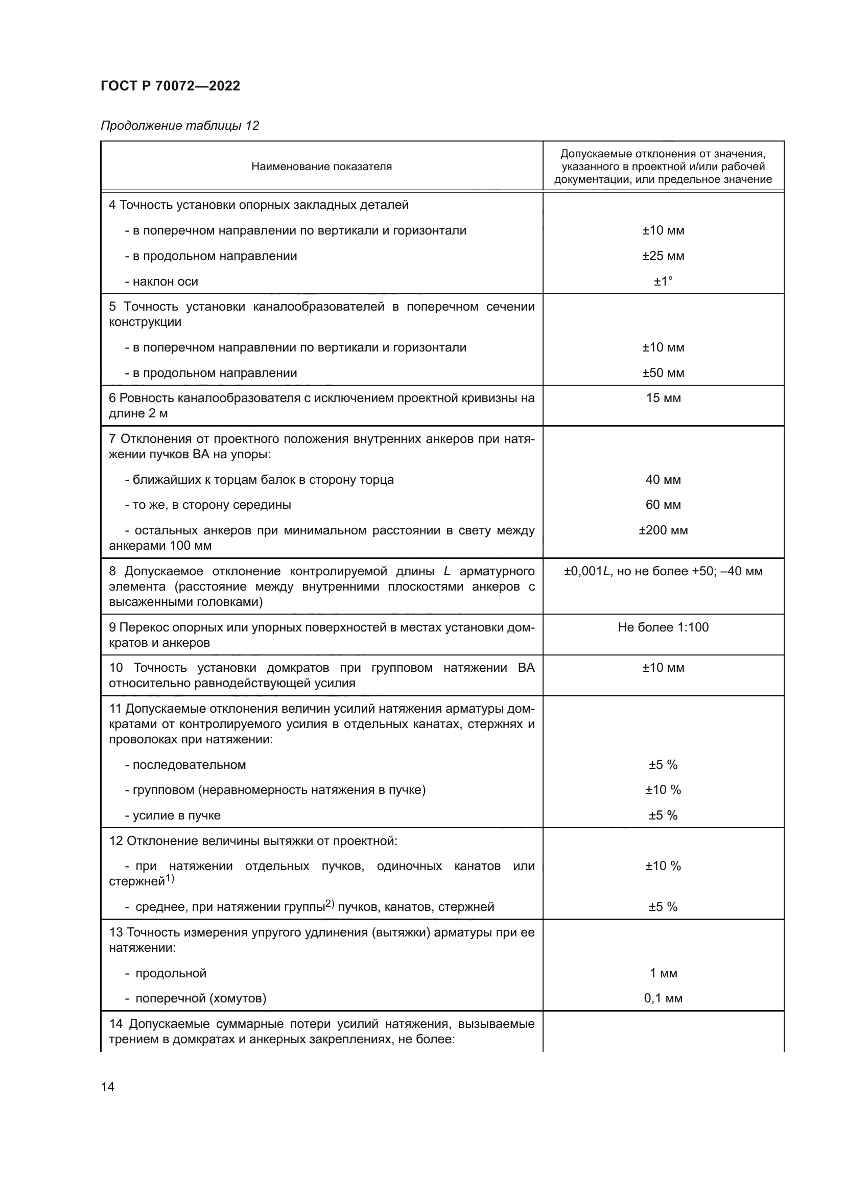 ГОСТ Р 70072-2022