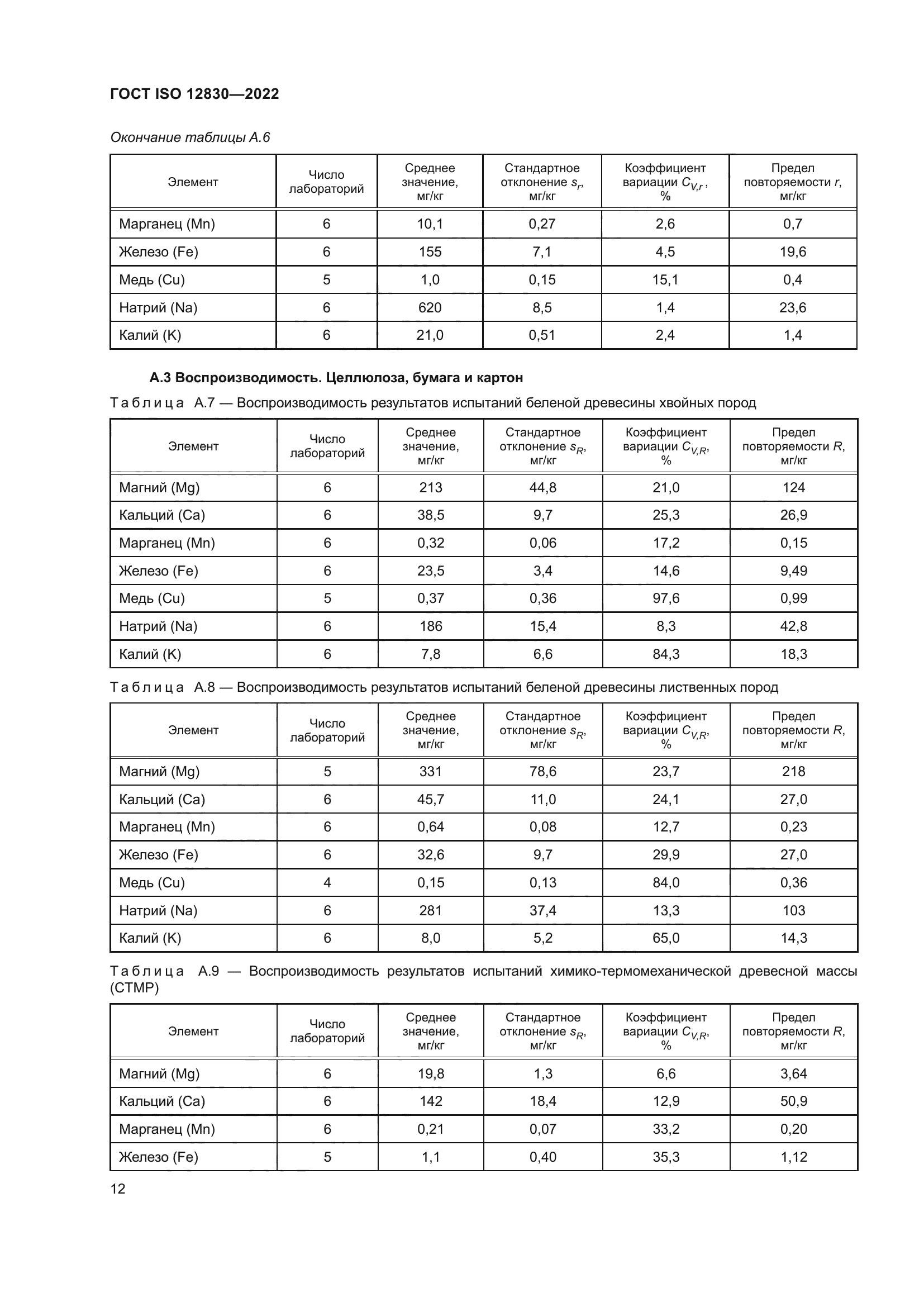 ГОСТ ISO 12830-2022