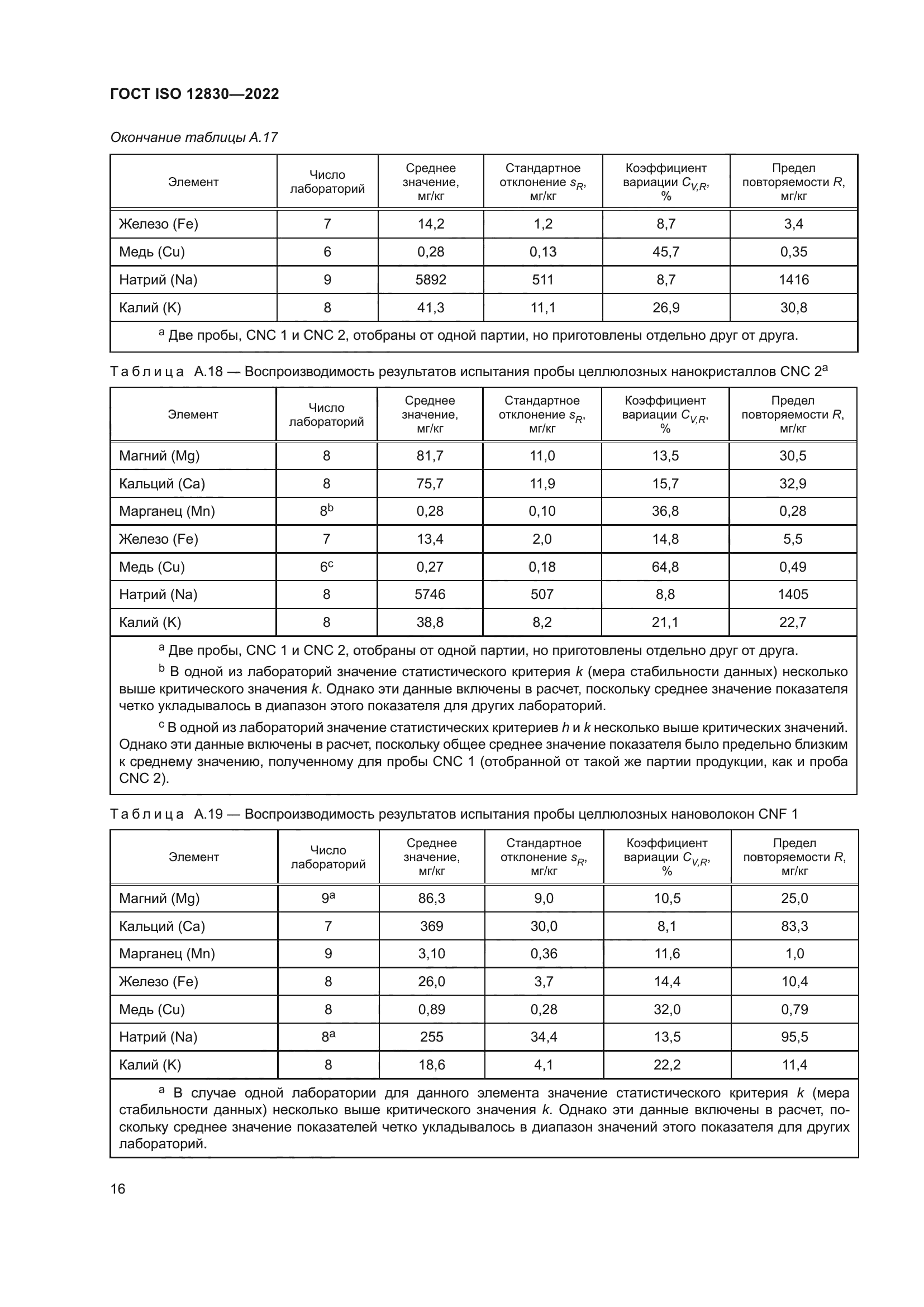 ГОСТ ISO 12830-2022