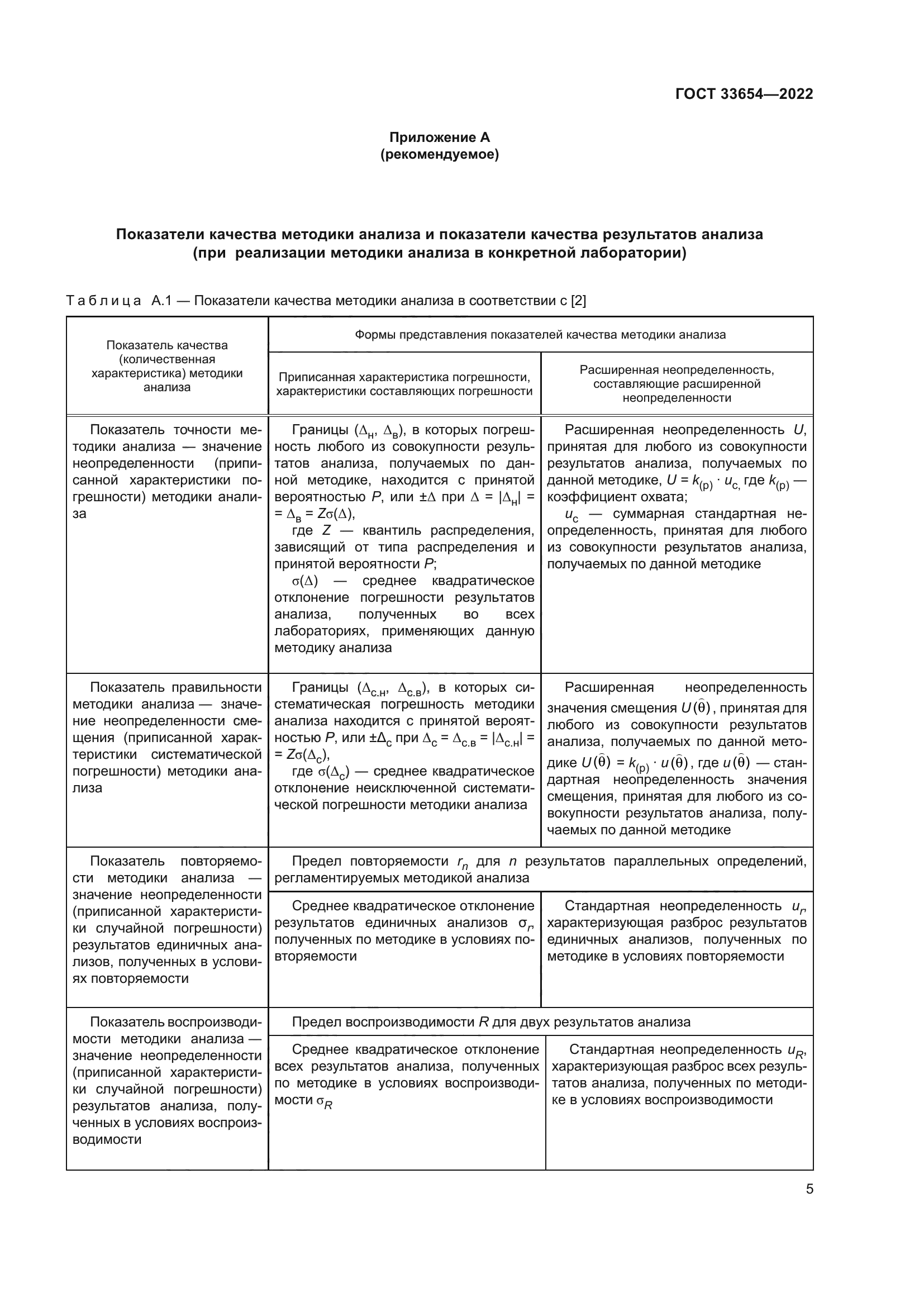 ГОСТ 33654-2022