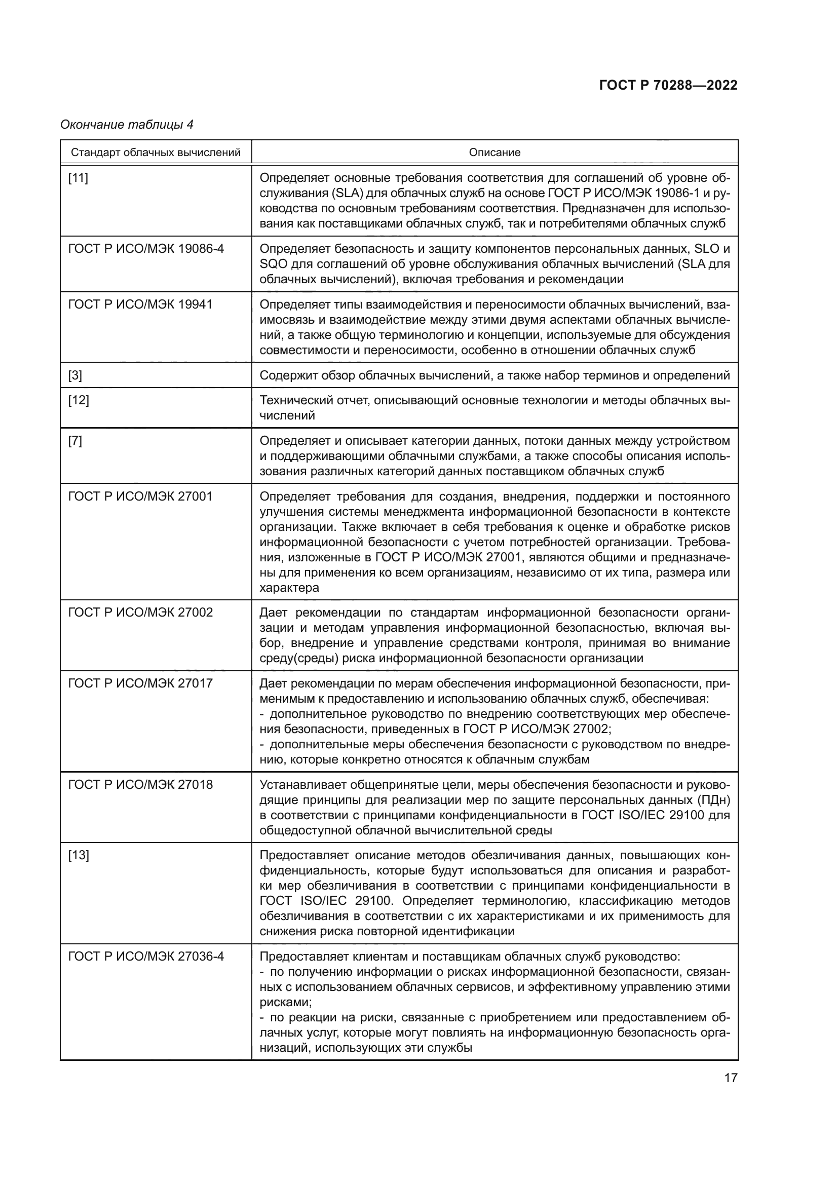 ГОСТ Р 70288-2022