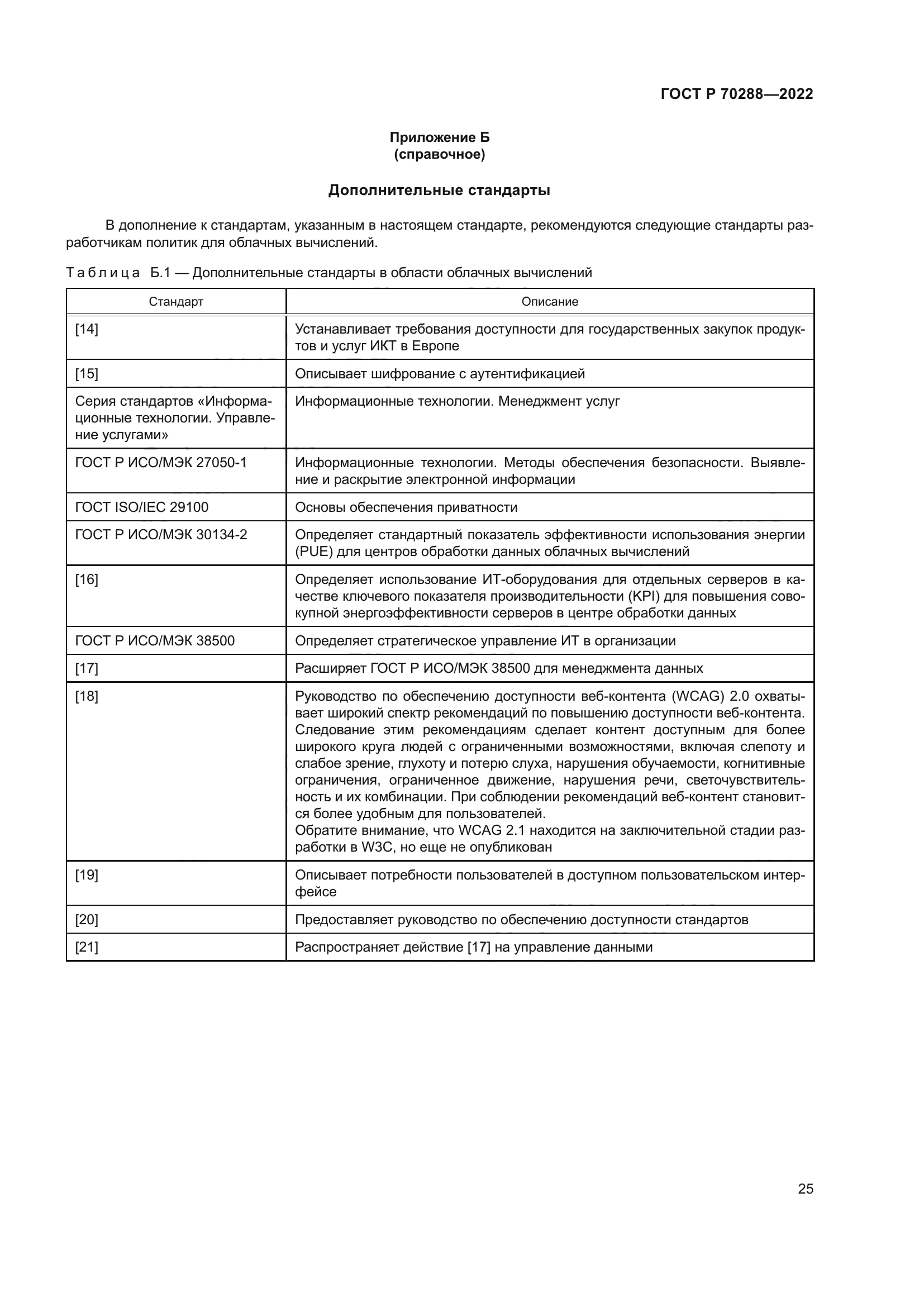 ГОСТ Р 70288-2022