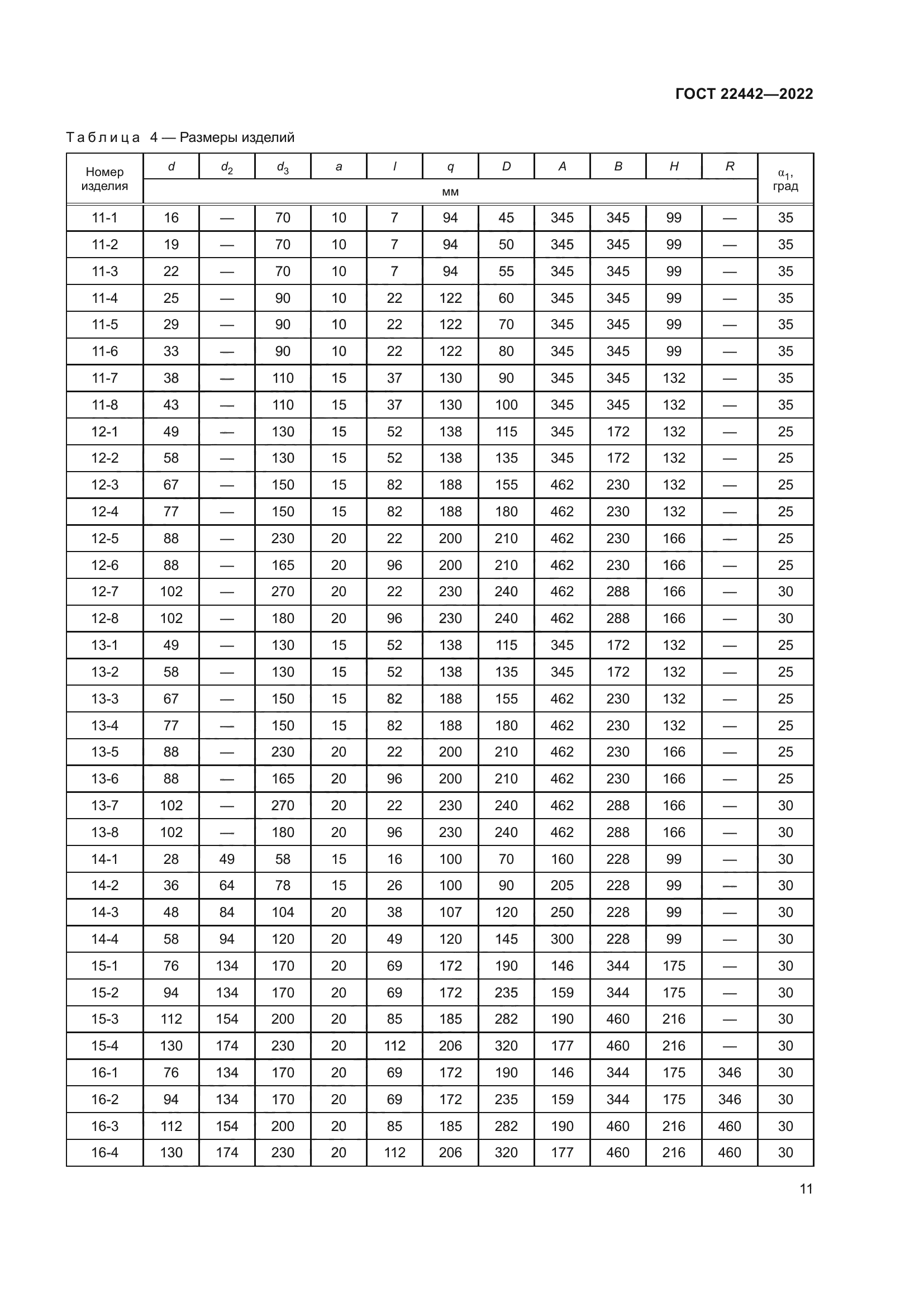 ГОСТ 22442-2022