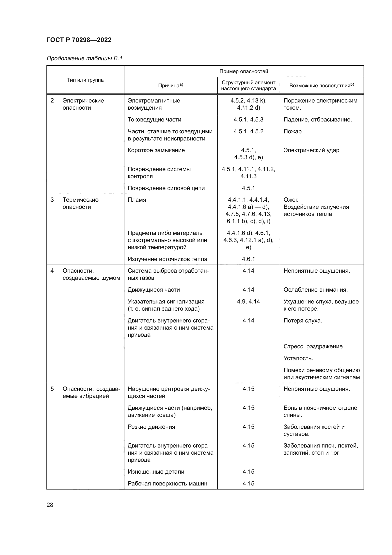 ГОСТ Р 70298-2022