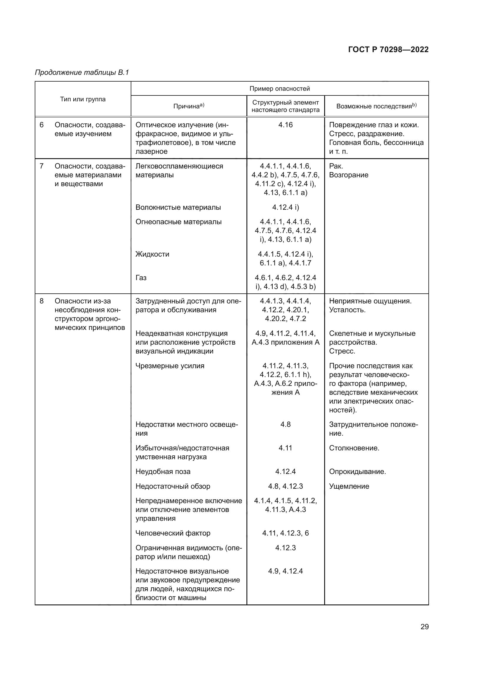 ГОСТ Р 70298-2022