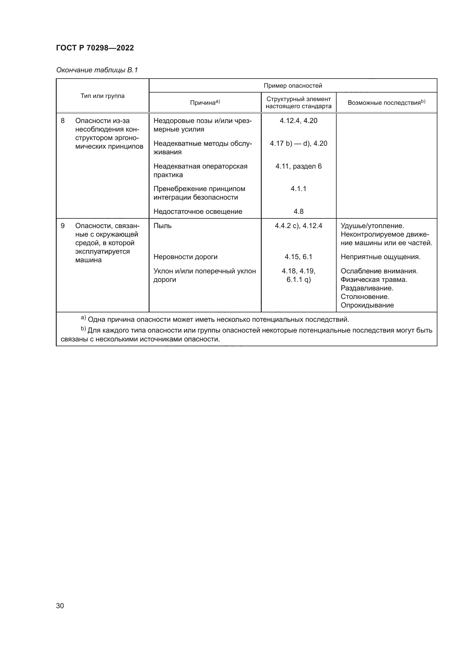 ГОСТ Р 70298-2022