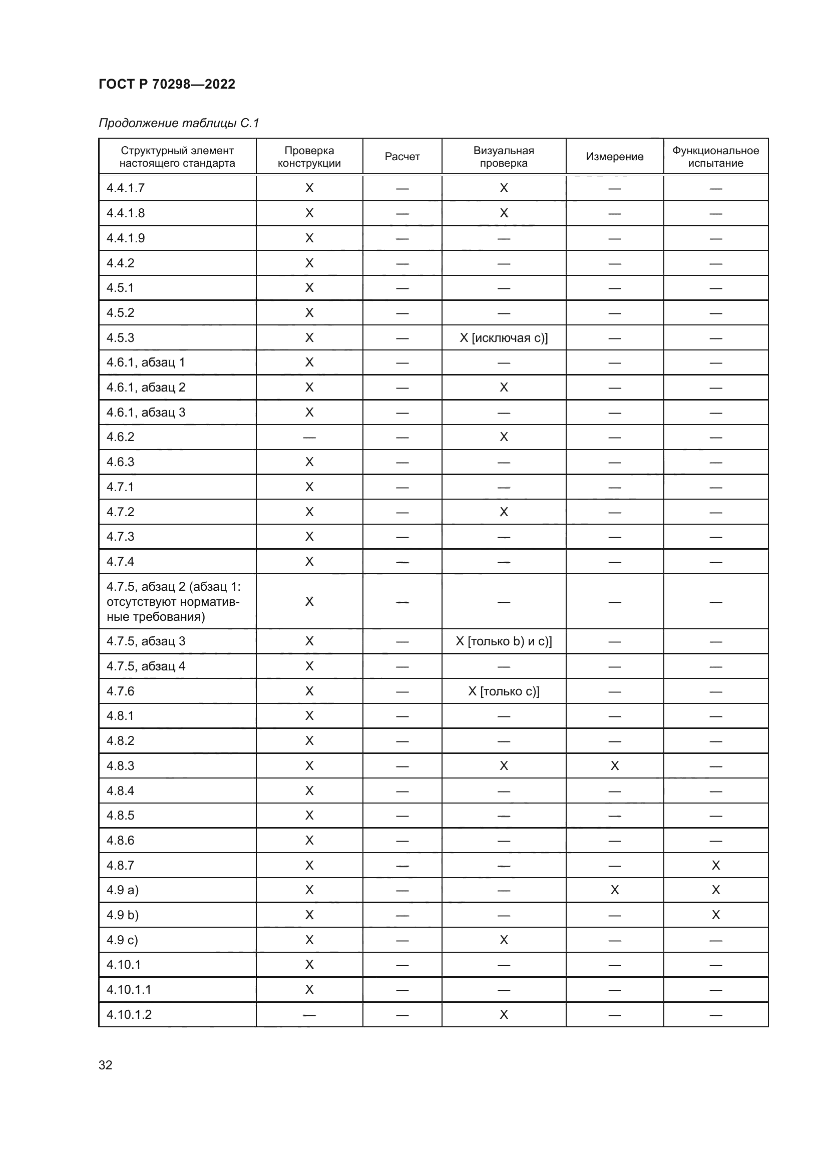 ГОСТ Р 70298-2022