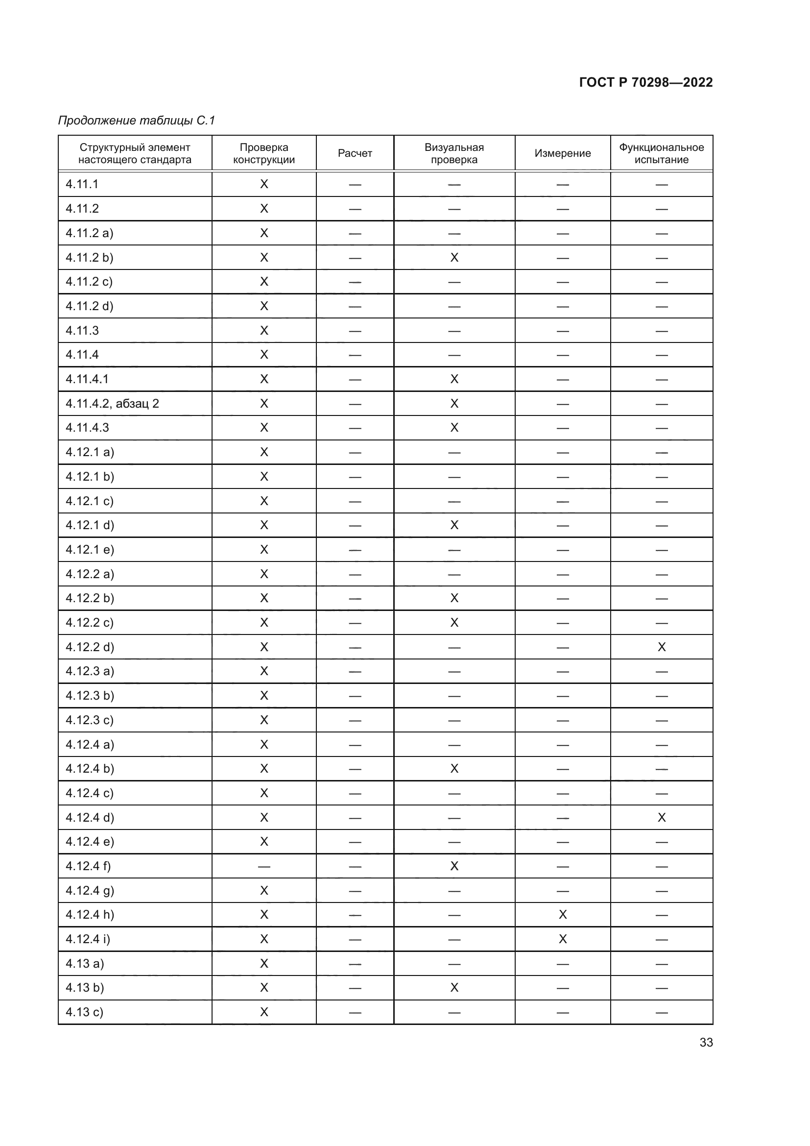 ГОСТ Р 70298-2022