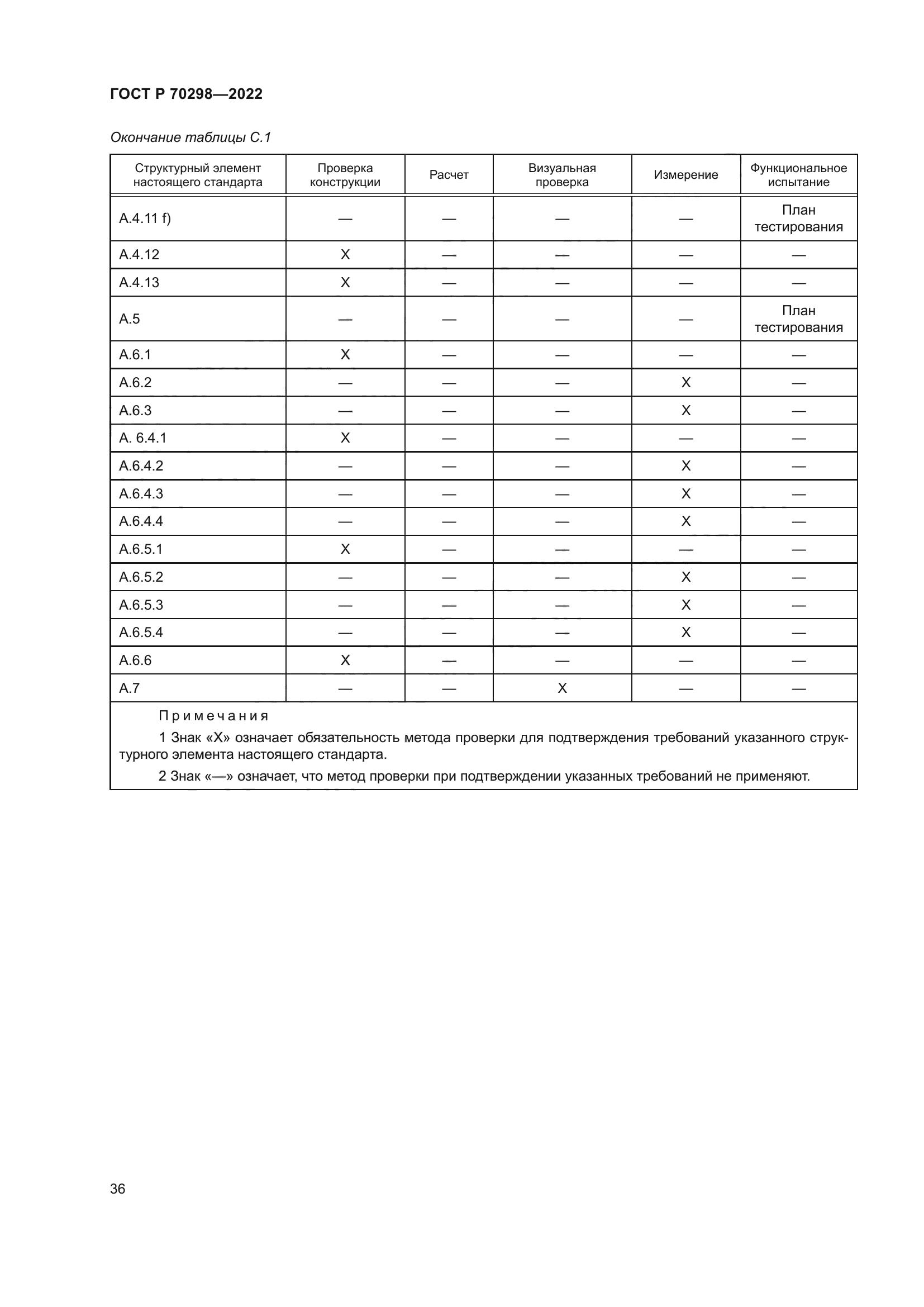 ГОСТ Р 70298-2022