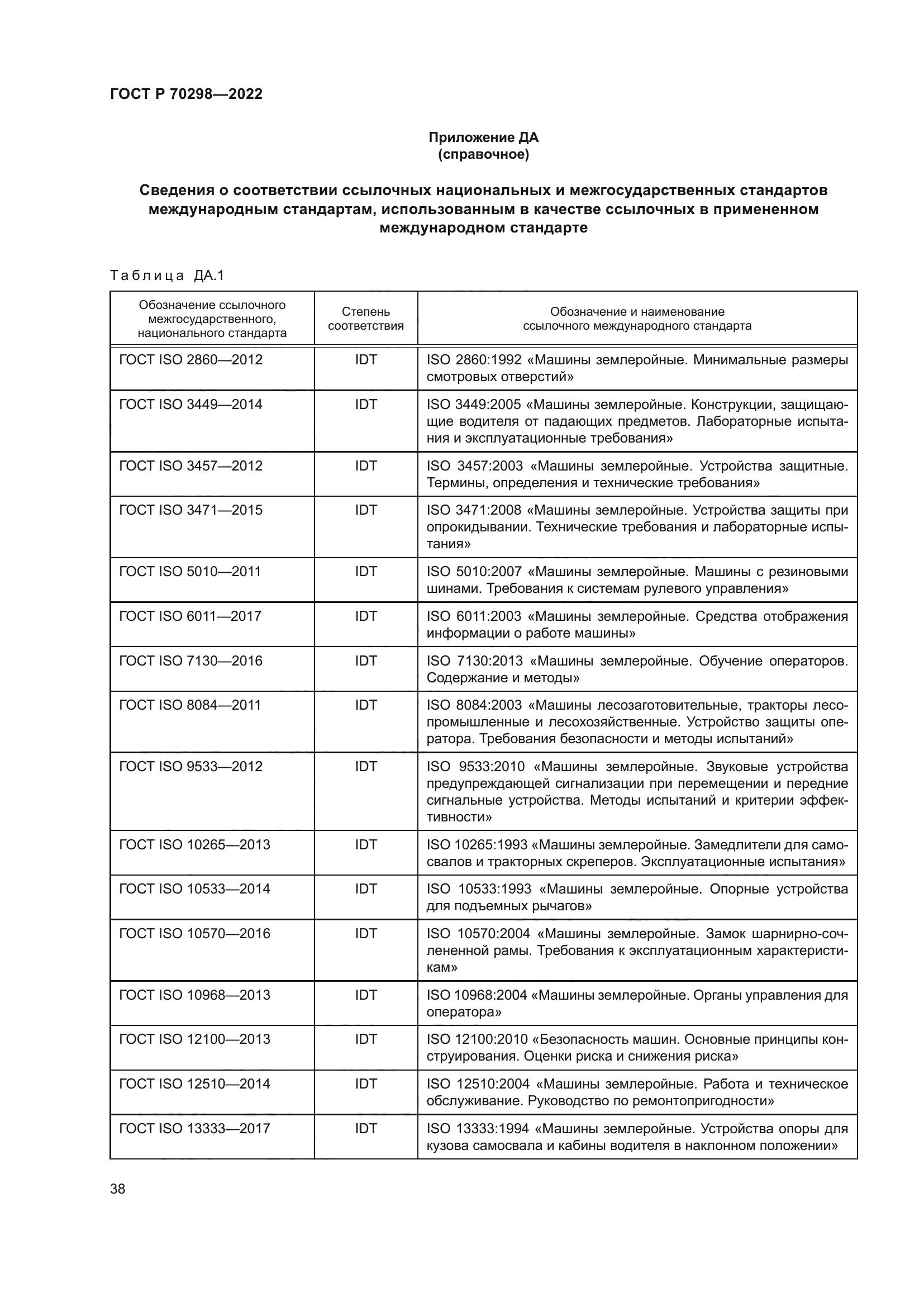 ГОСТ Р 70298-2022