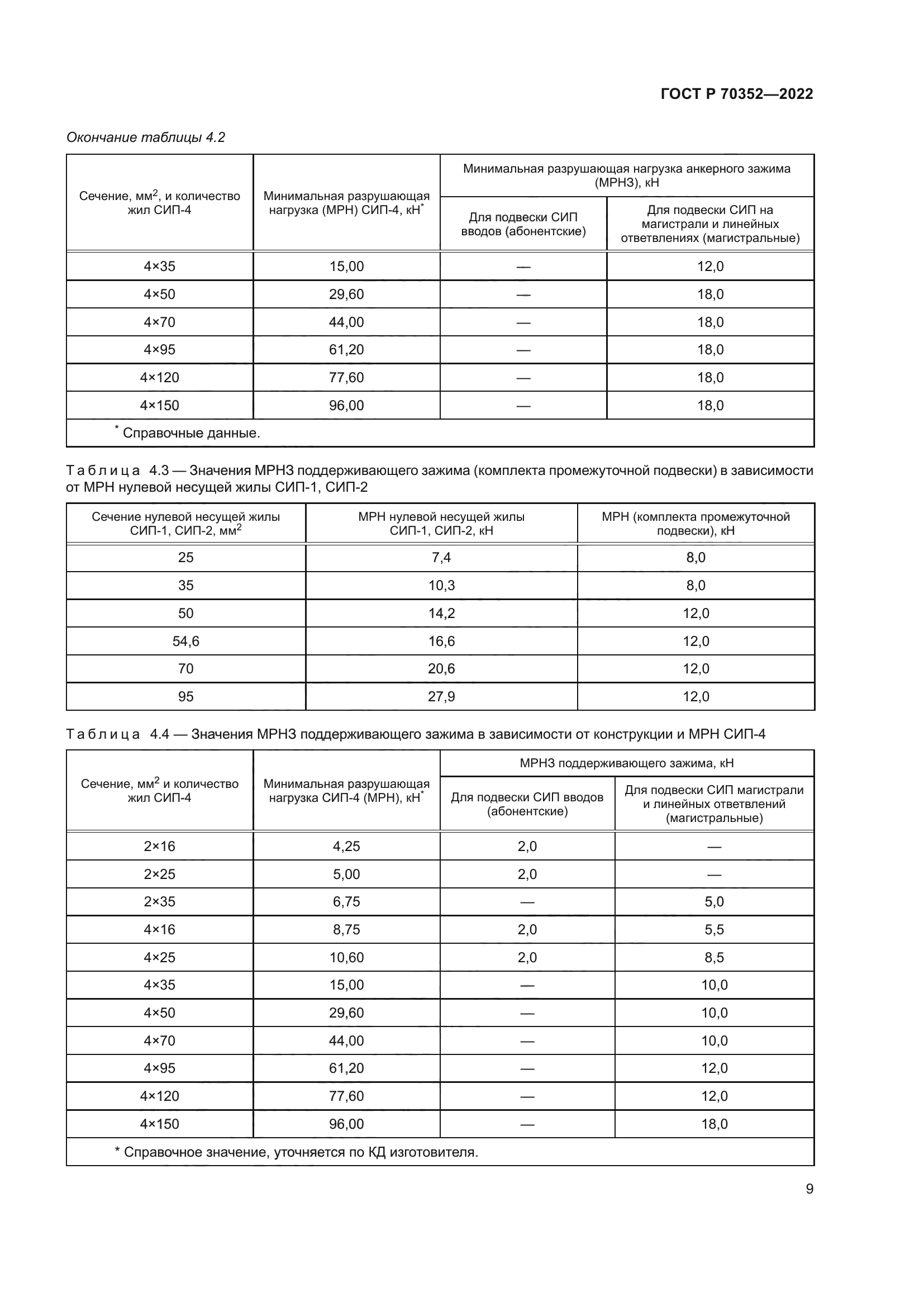 ГОСТ Р 70352-2022