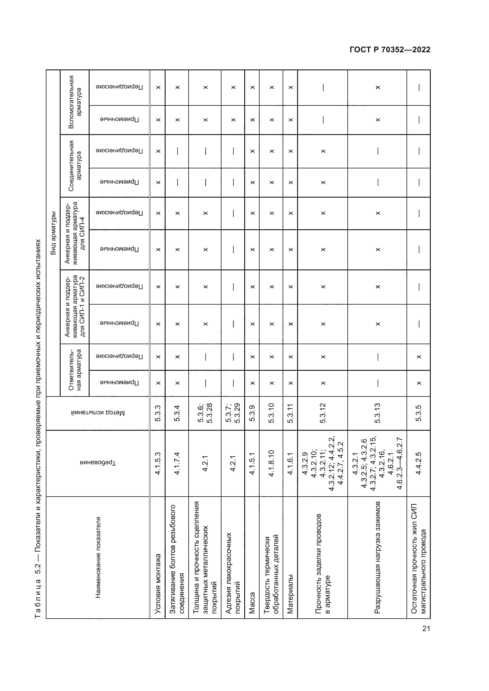 ГОСТ Р 70352-2022