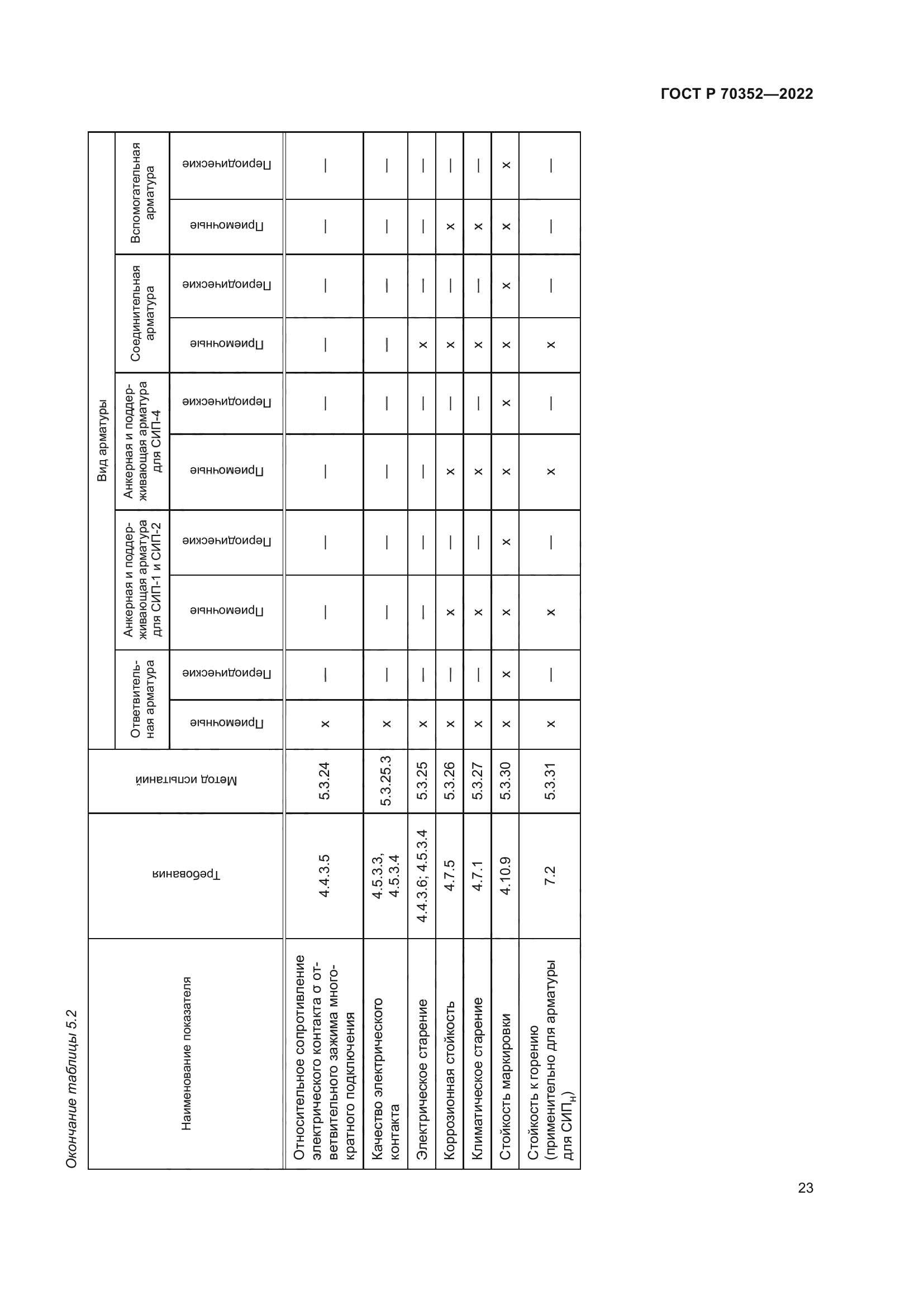 ГОСТ Р 70352-2022