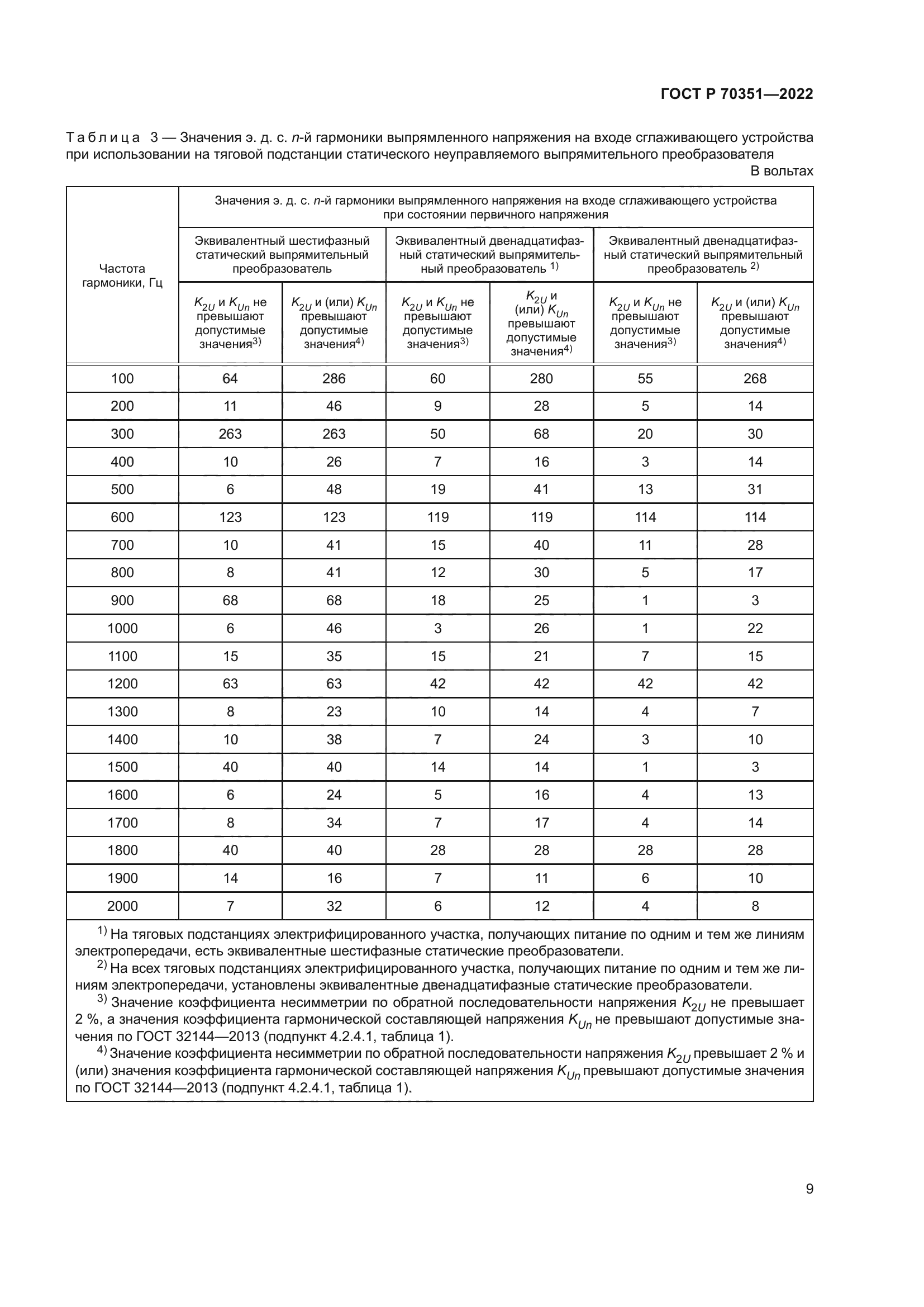 ГОСТ Р 70351-2022
