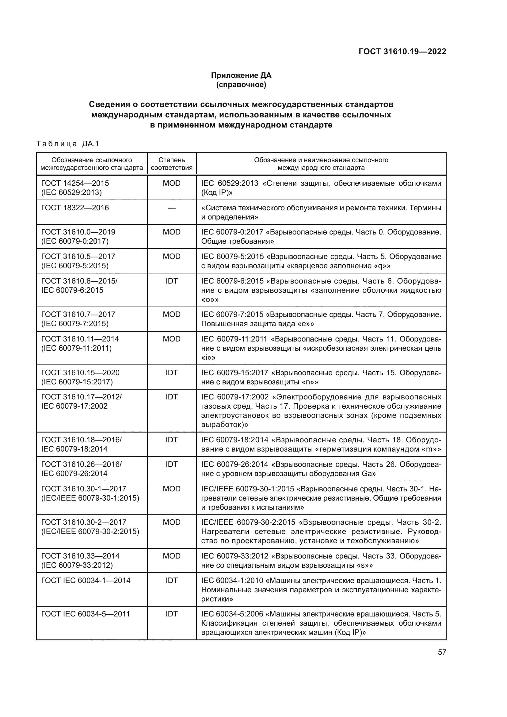 ГОСТ 31610.19-2022