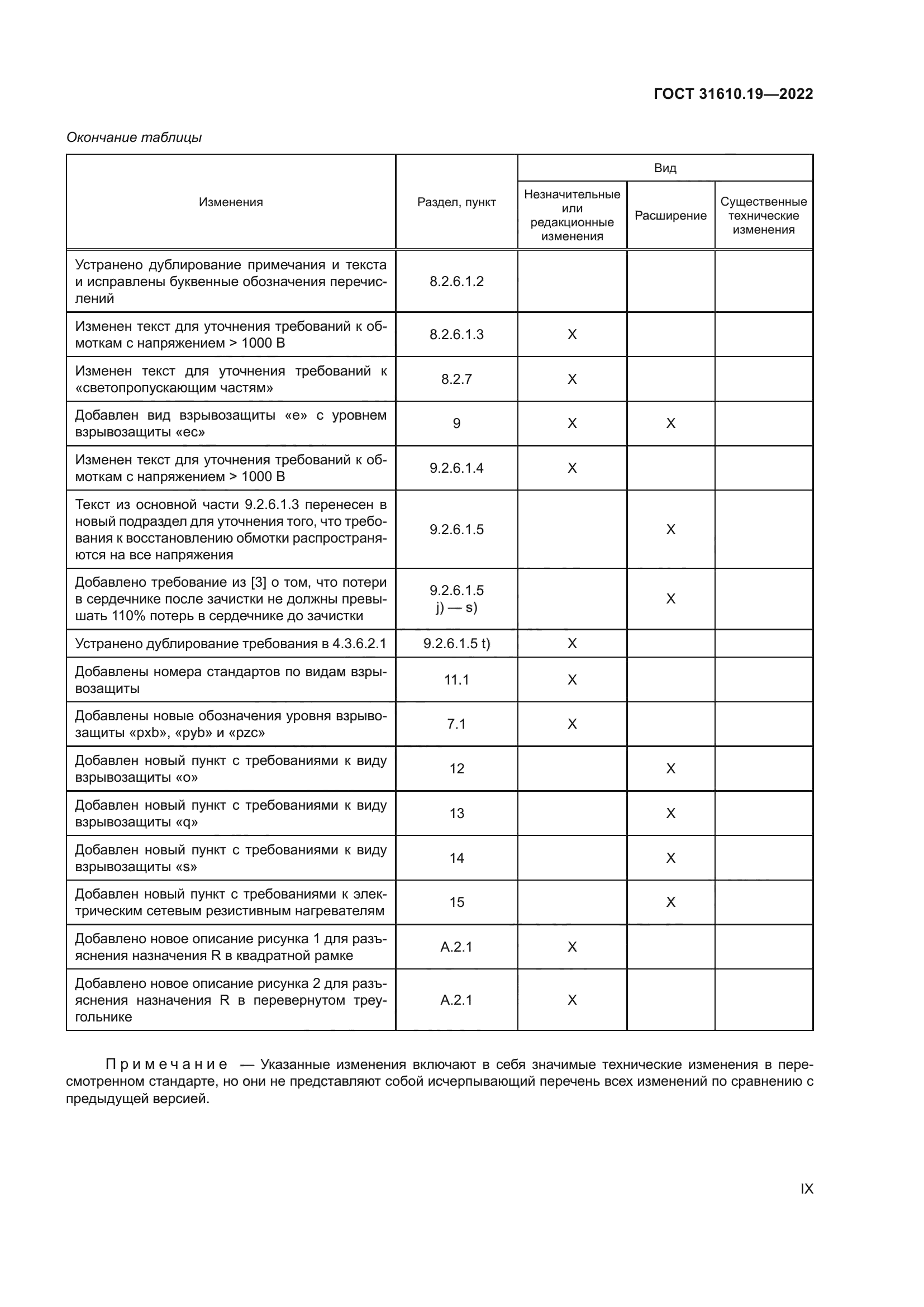 ГОСТ 31610.19-2022