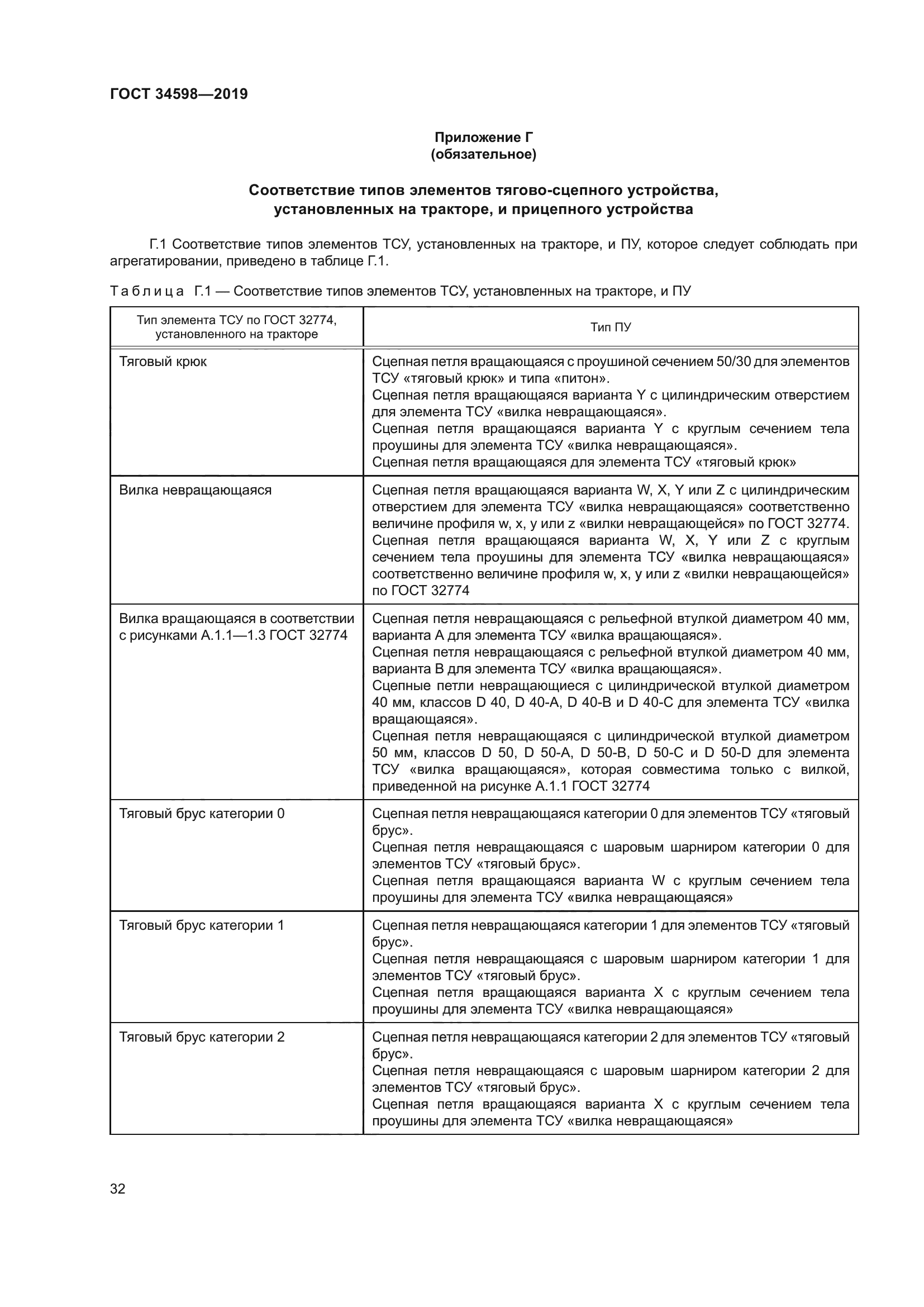ГОСТ 34598-2019