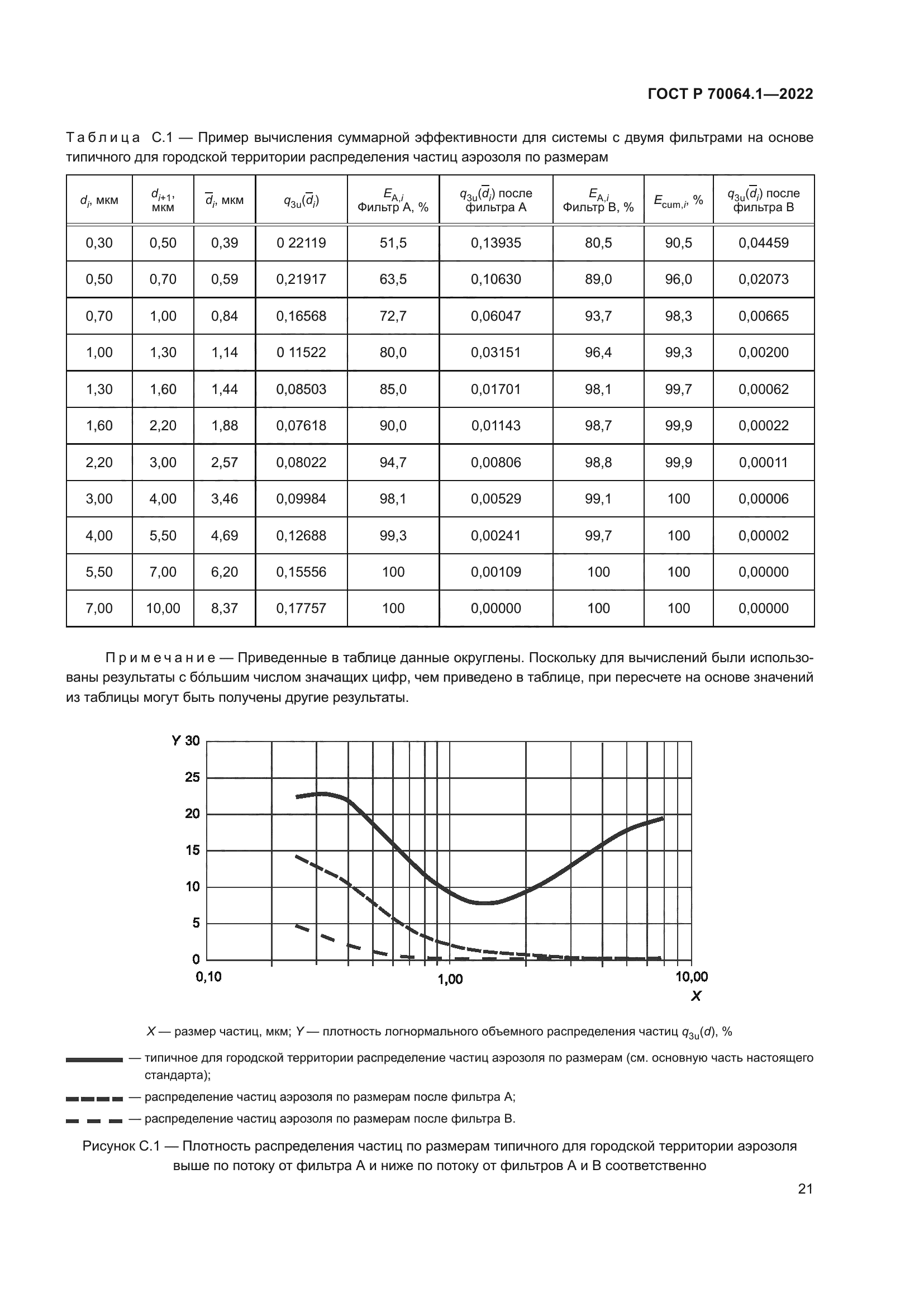 ГОСТ Р 70064.1-2022