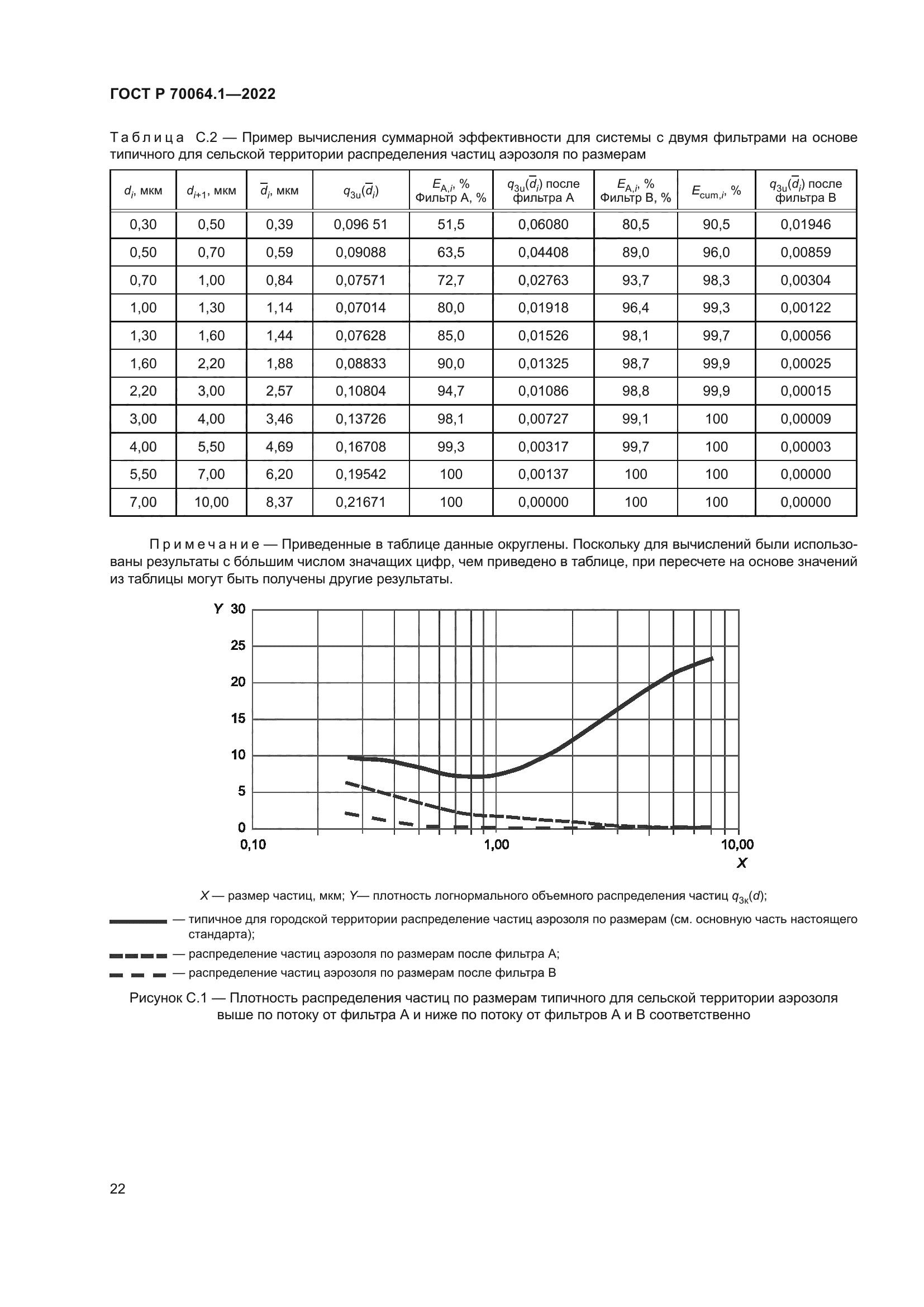 ГОСТ Р 70064.1-2022