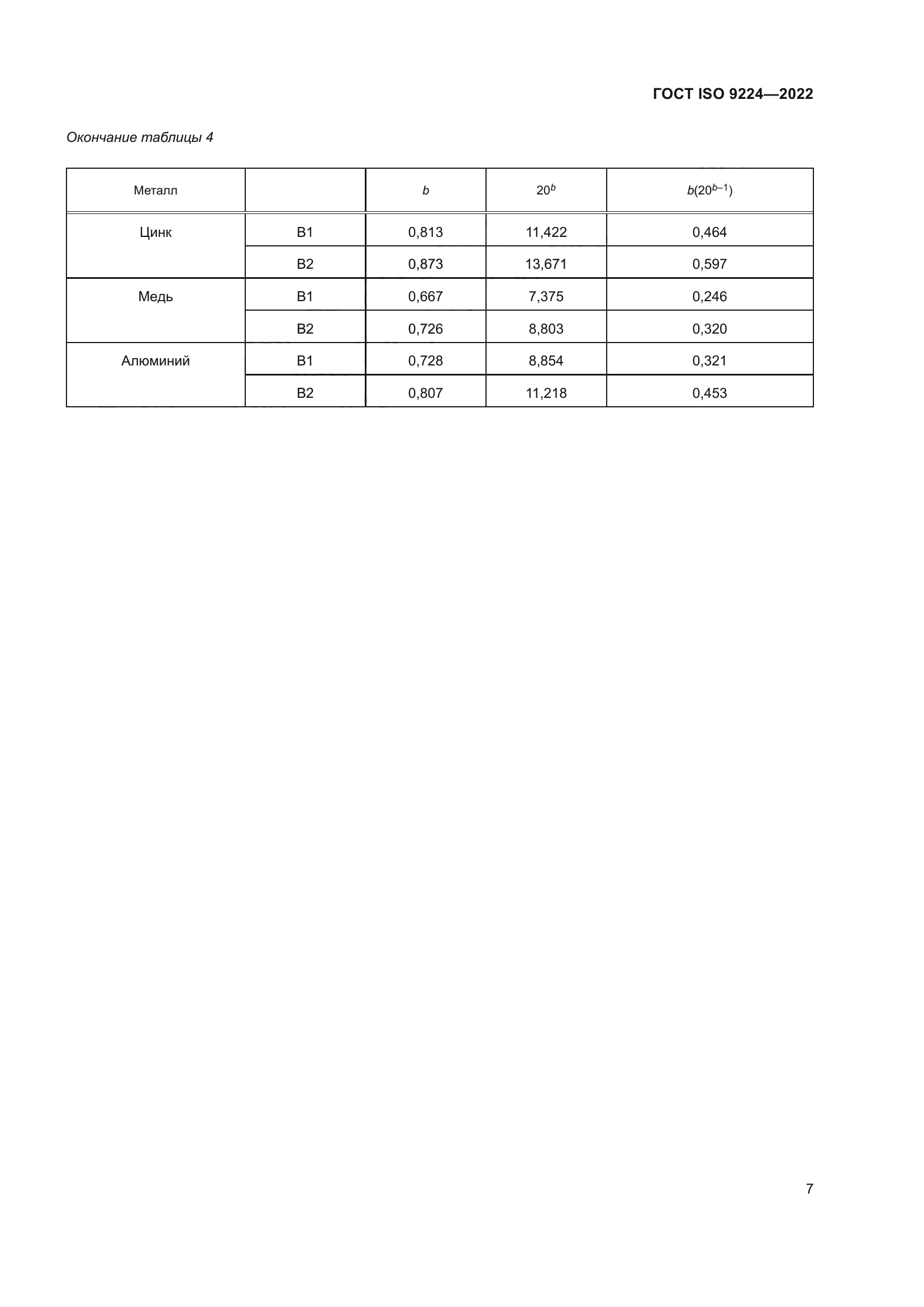 ГОСТ ISO 9224-2022