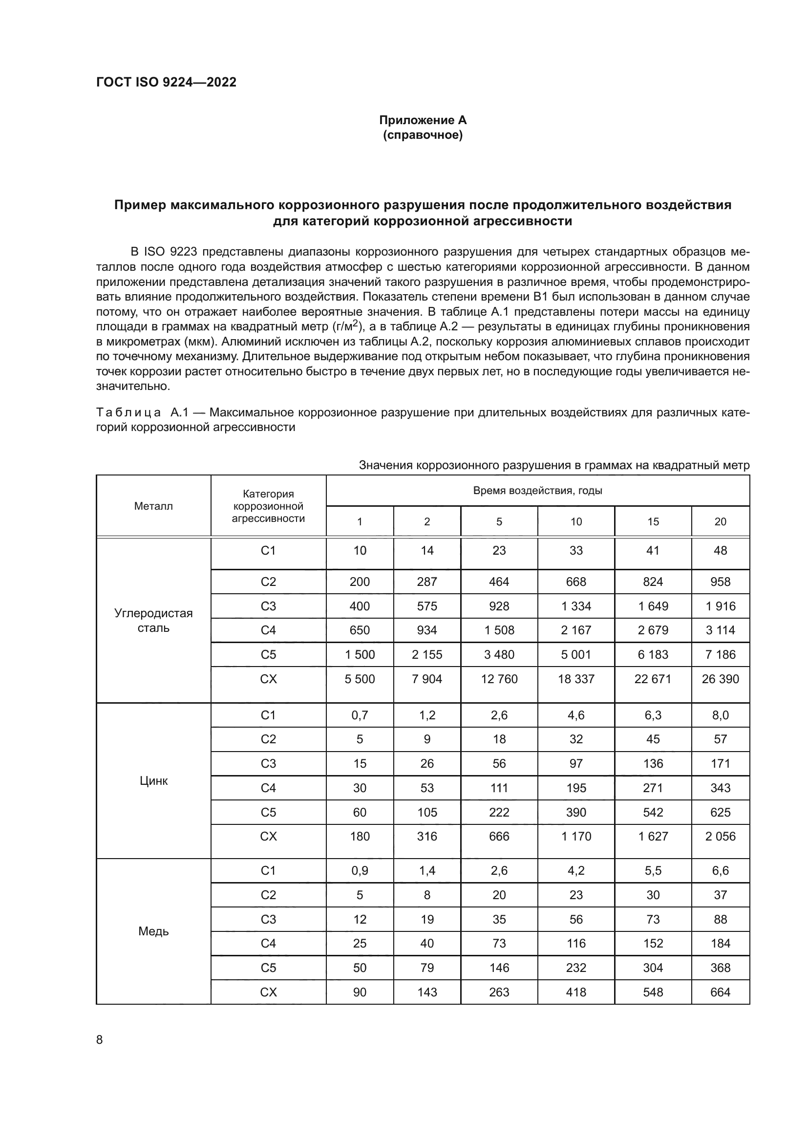 ГОСТ ISO 9224-2022