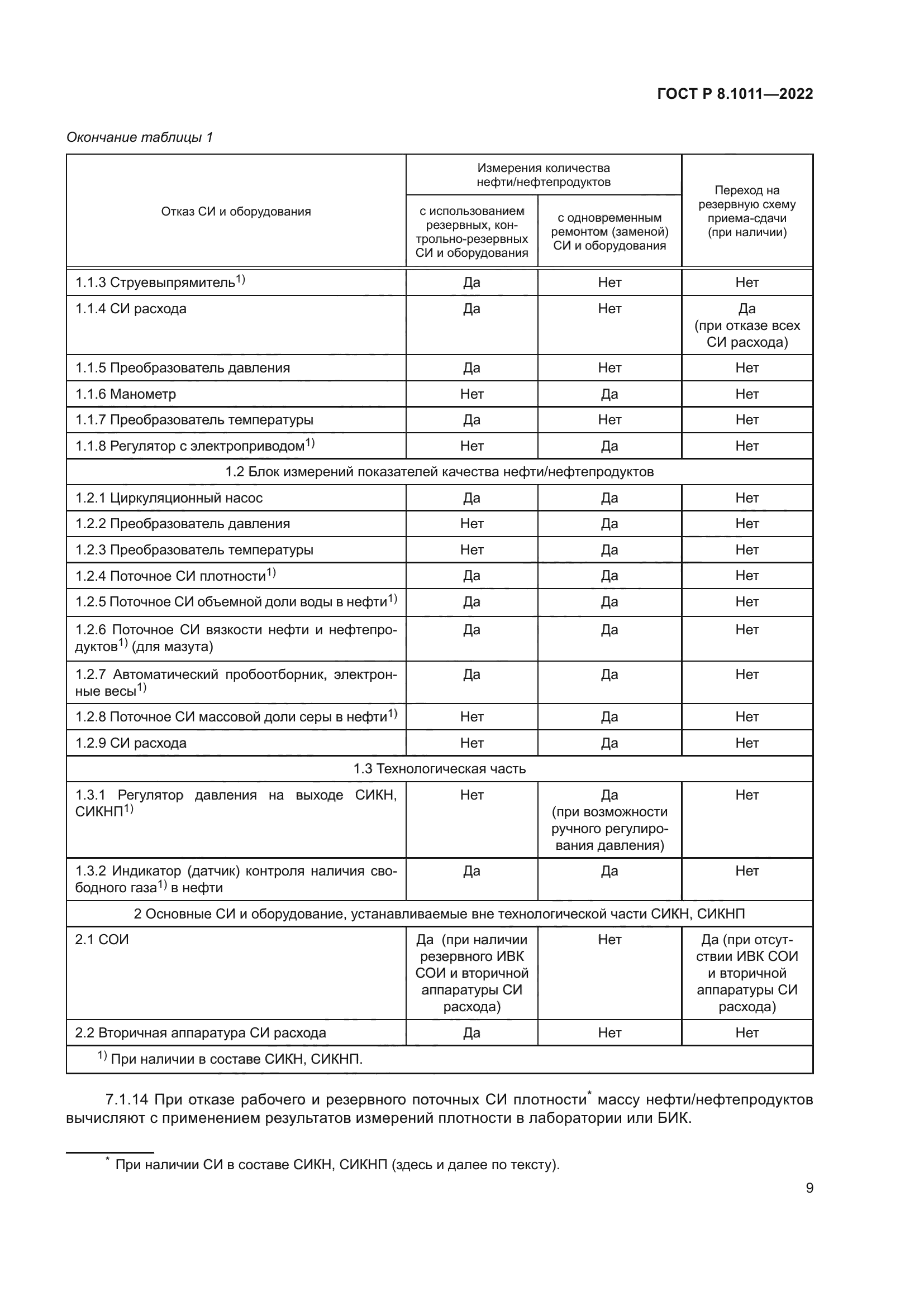 ГОСТ Р 8.1011-2022
