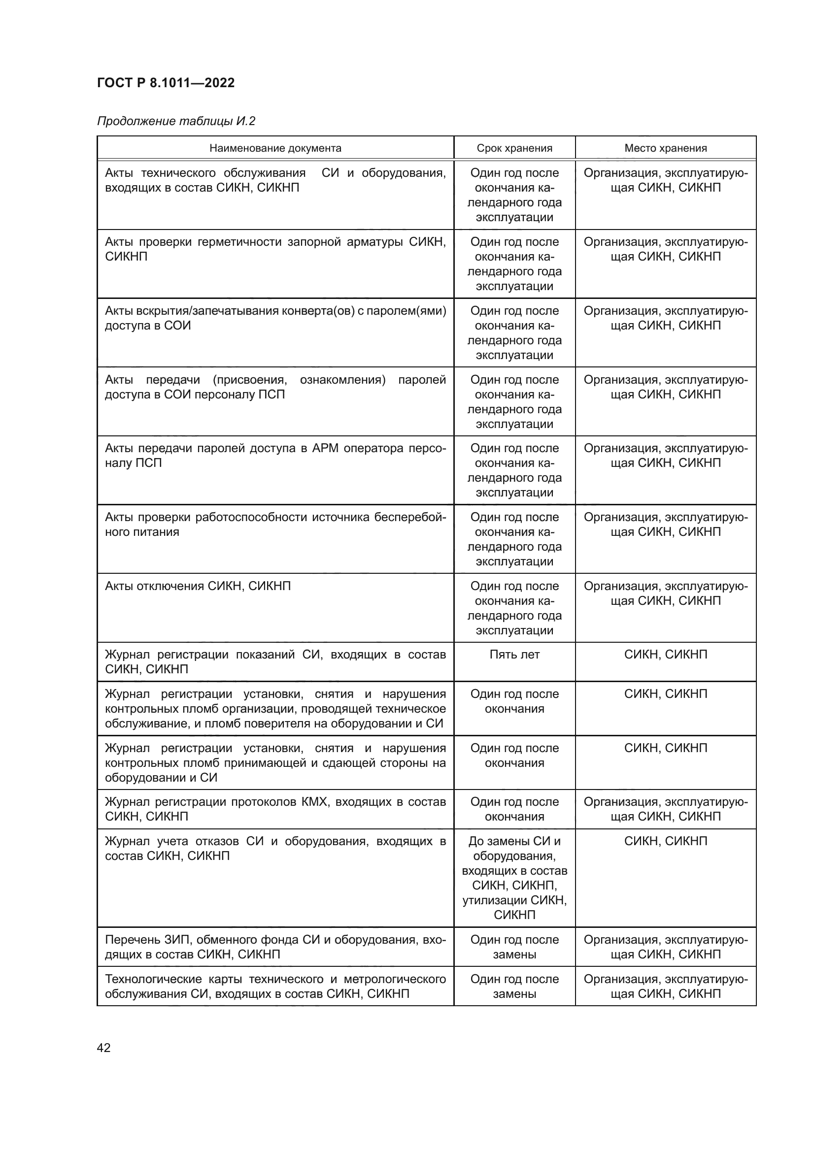 ГОСТ Р 8.1011-2022