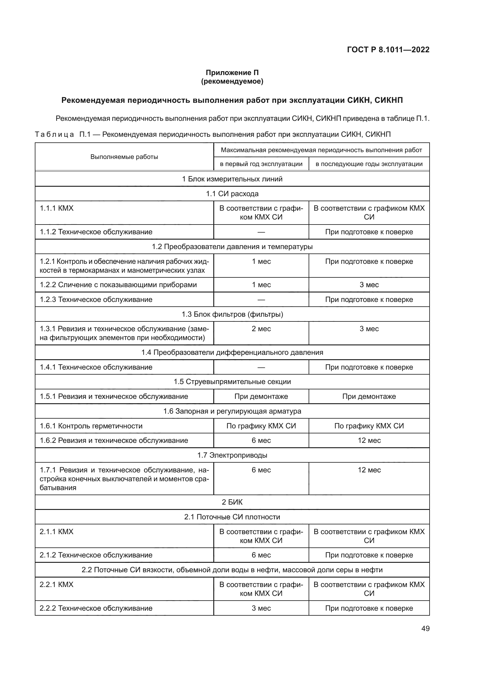 ГОСТ Р 8.1011-2022