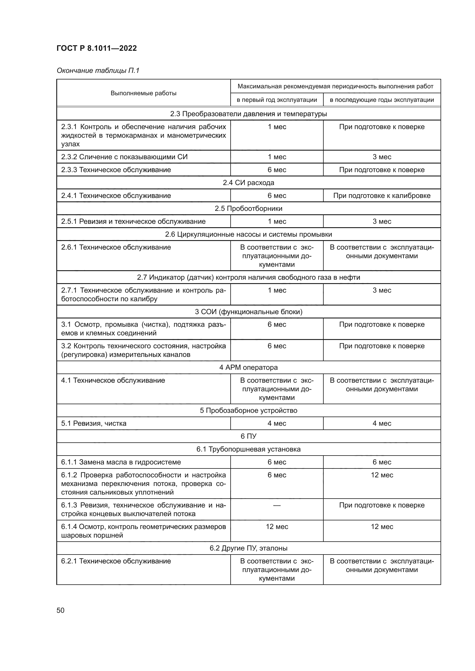 ГОСТ Р 8.1011-2022