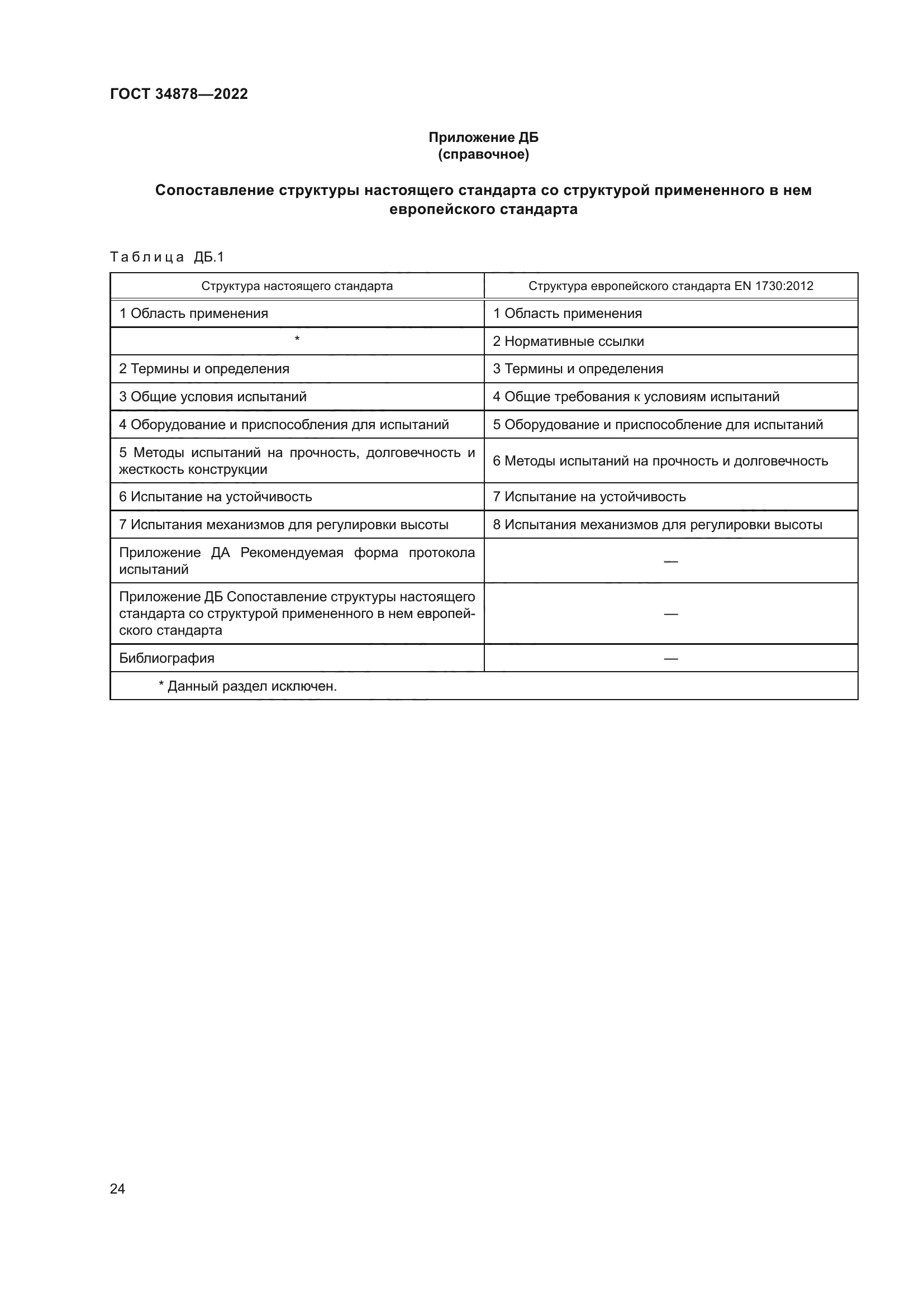 ГОСТ 34878-2022