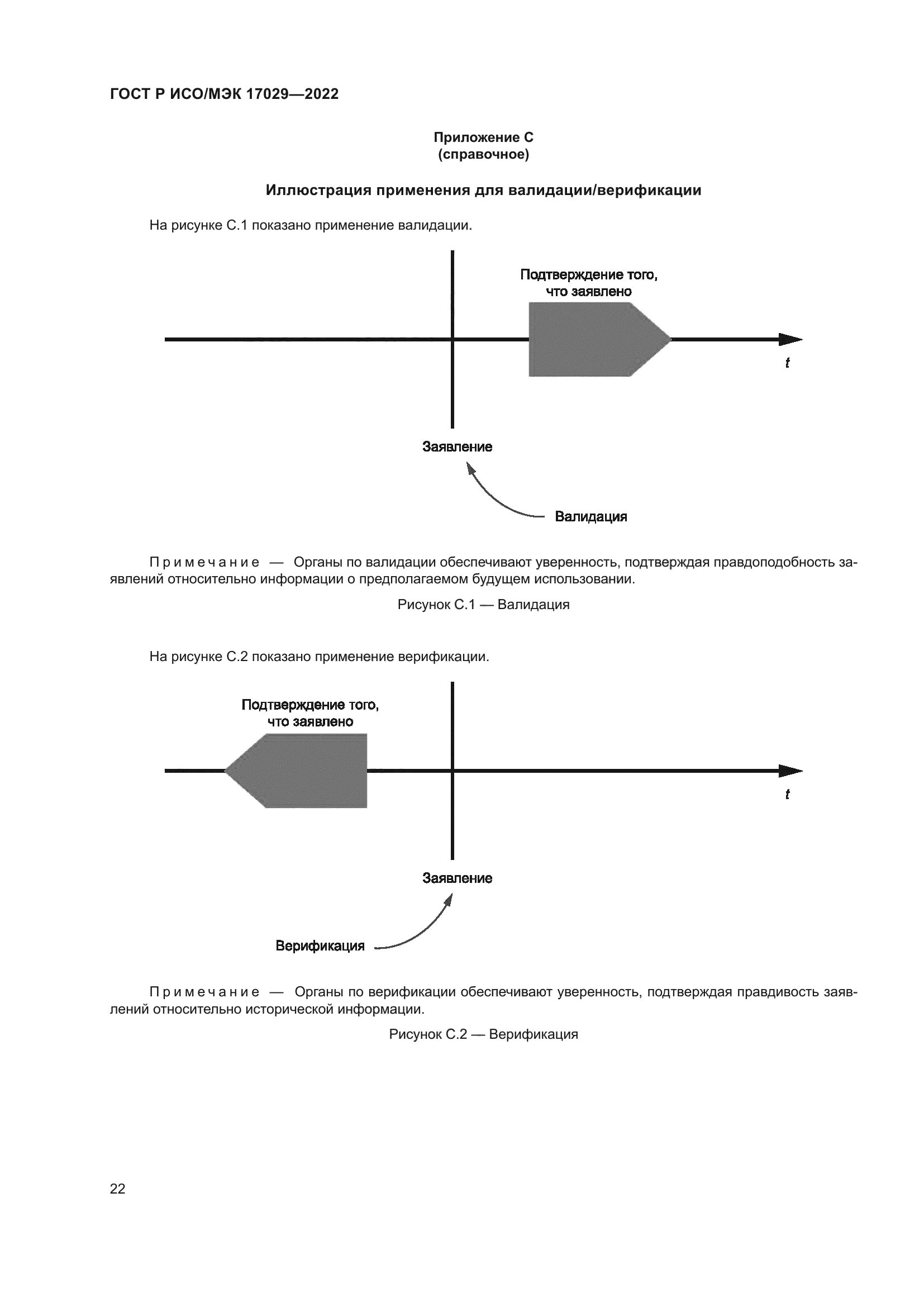 ГОСТ Р ИСО/МЭК 17029-2022