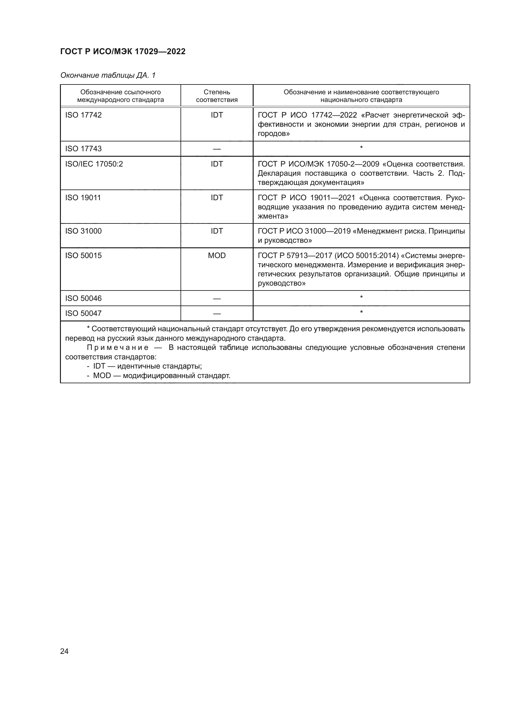 ГОСТ Р ИСО/МЭК 17029-2022