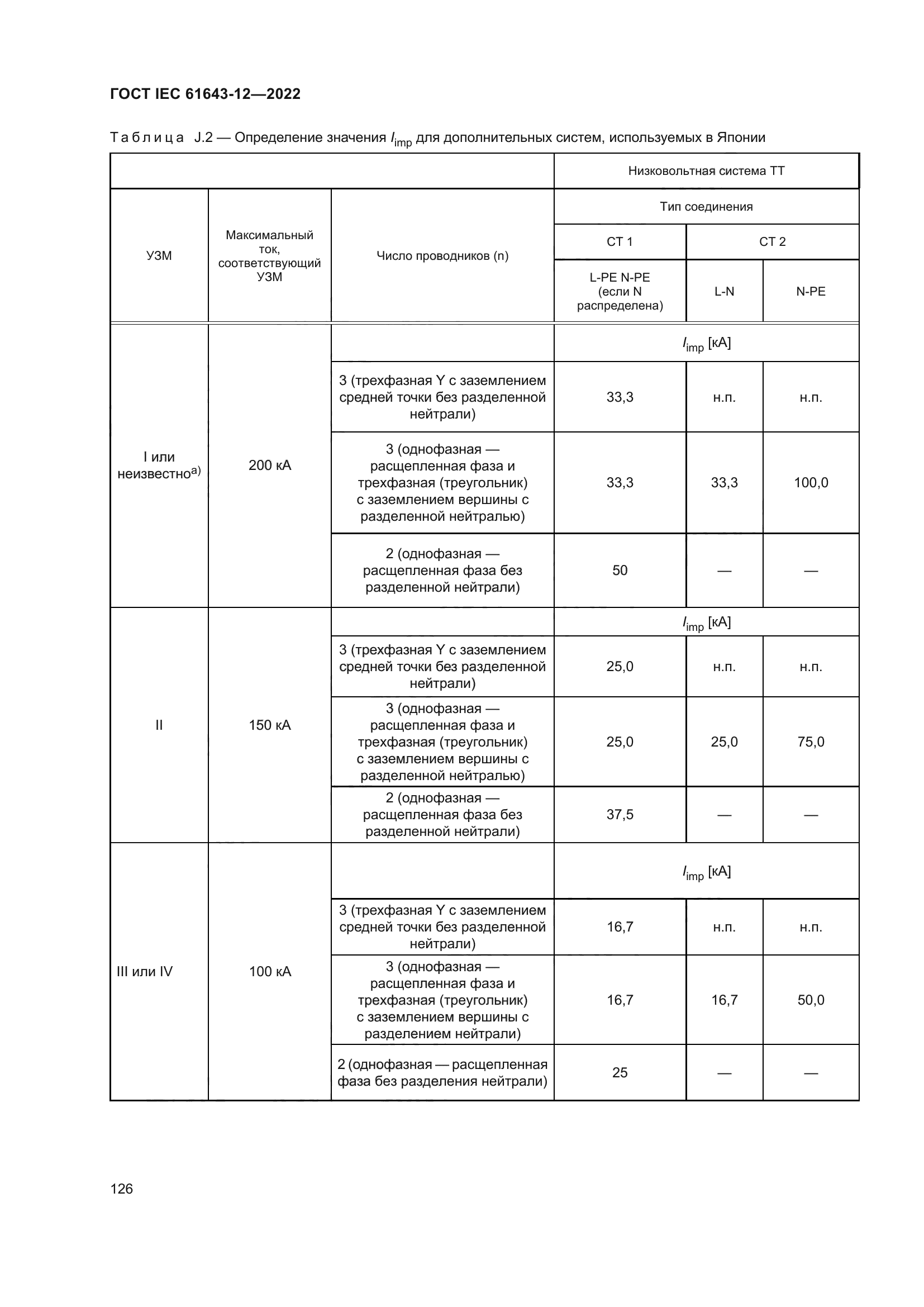ГОСТ IEC 61643-12-2022