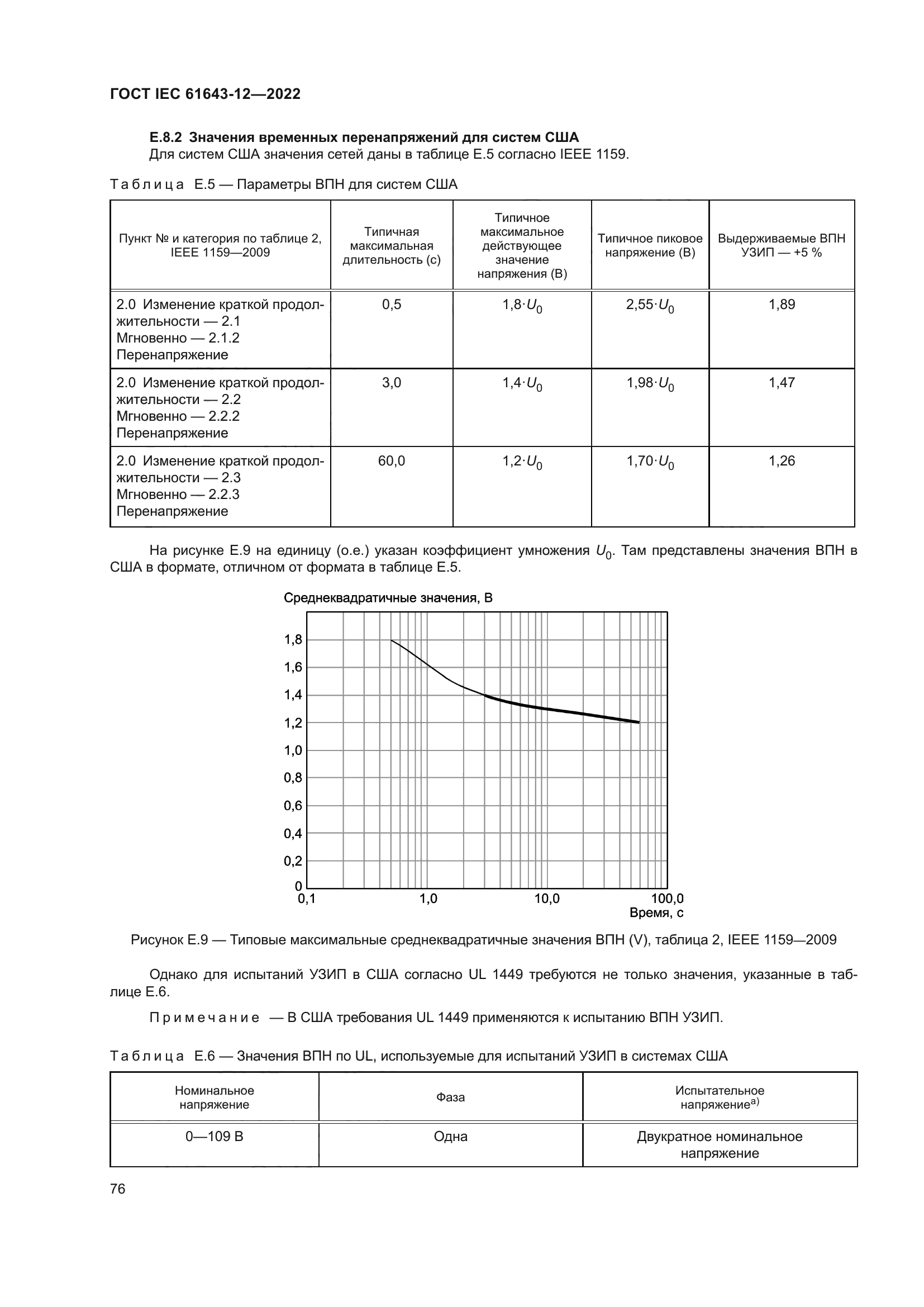 ГОСТ IEC 61643-12-2022
