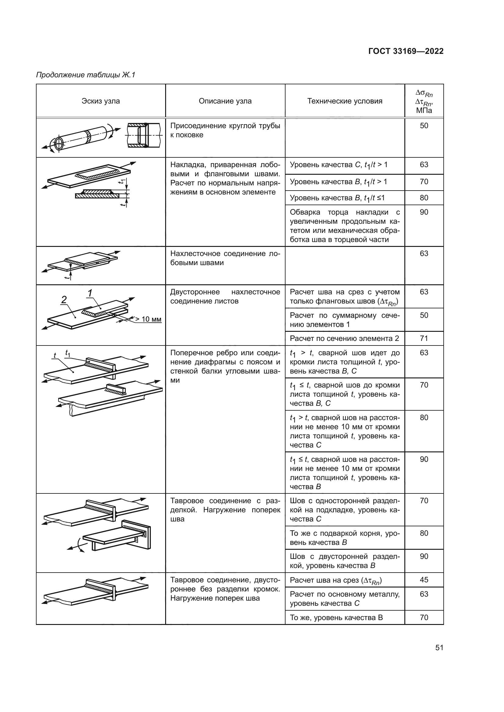ГОСТ 33169-2022