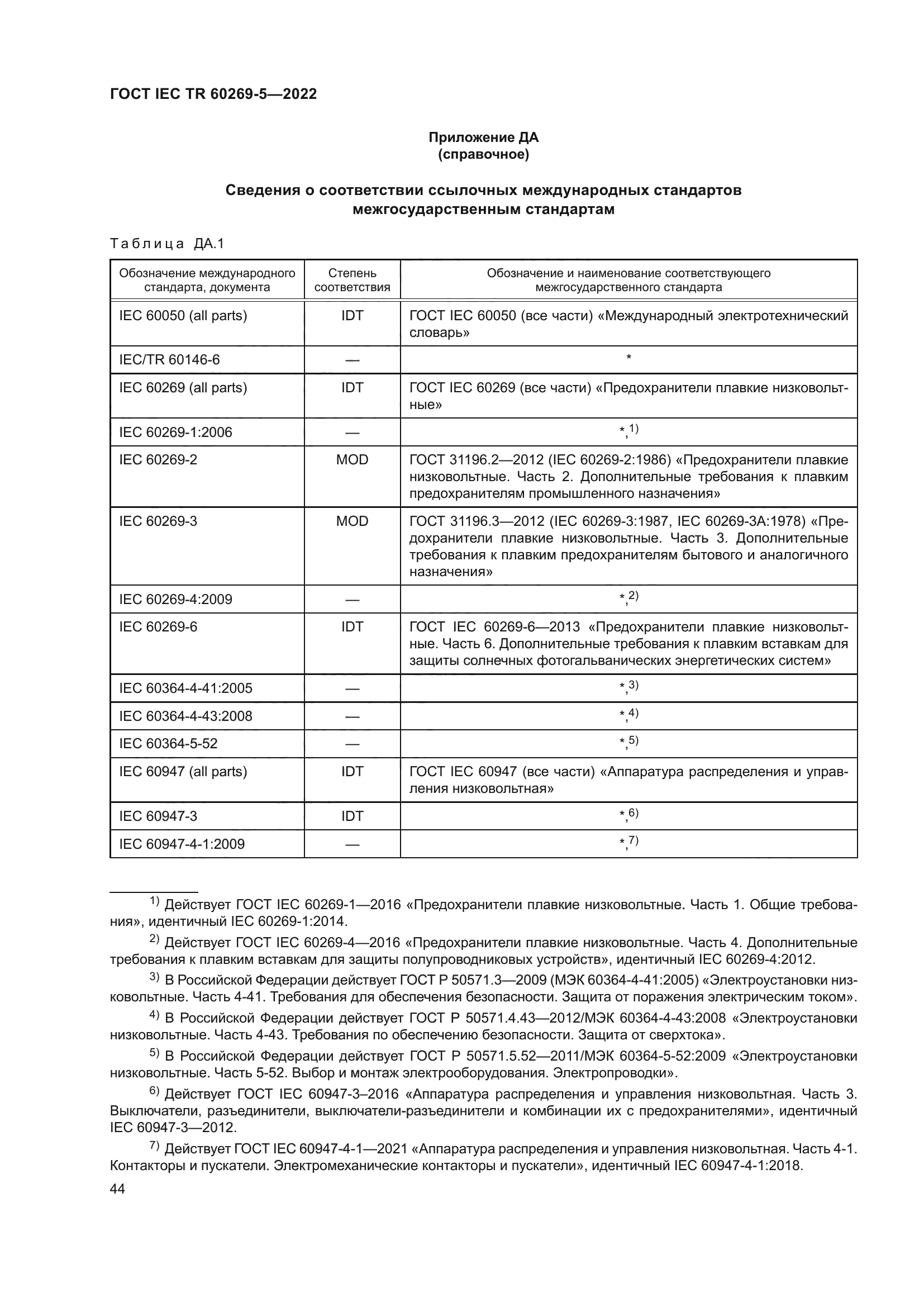 ГОСТ IEC TR 60269-5-2022