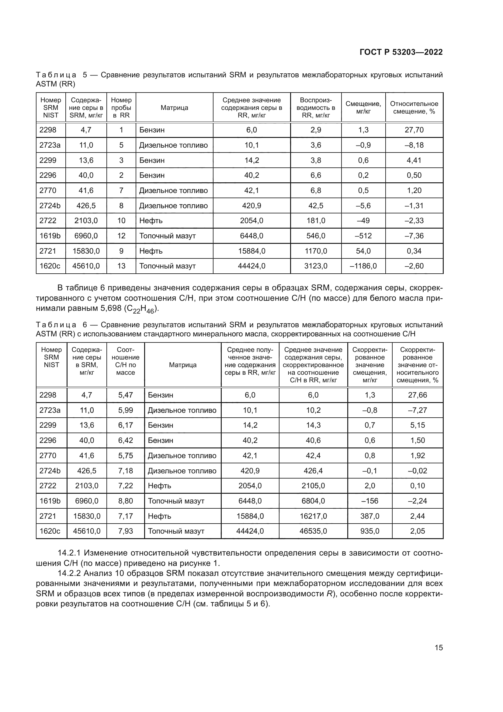 ГОСТ Р 53203-2022