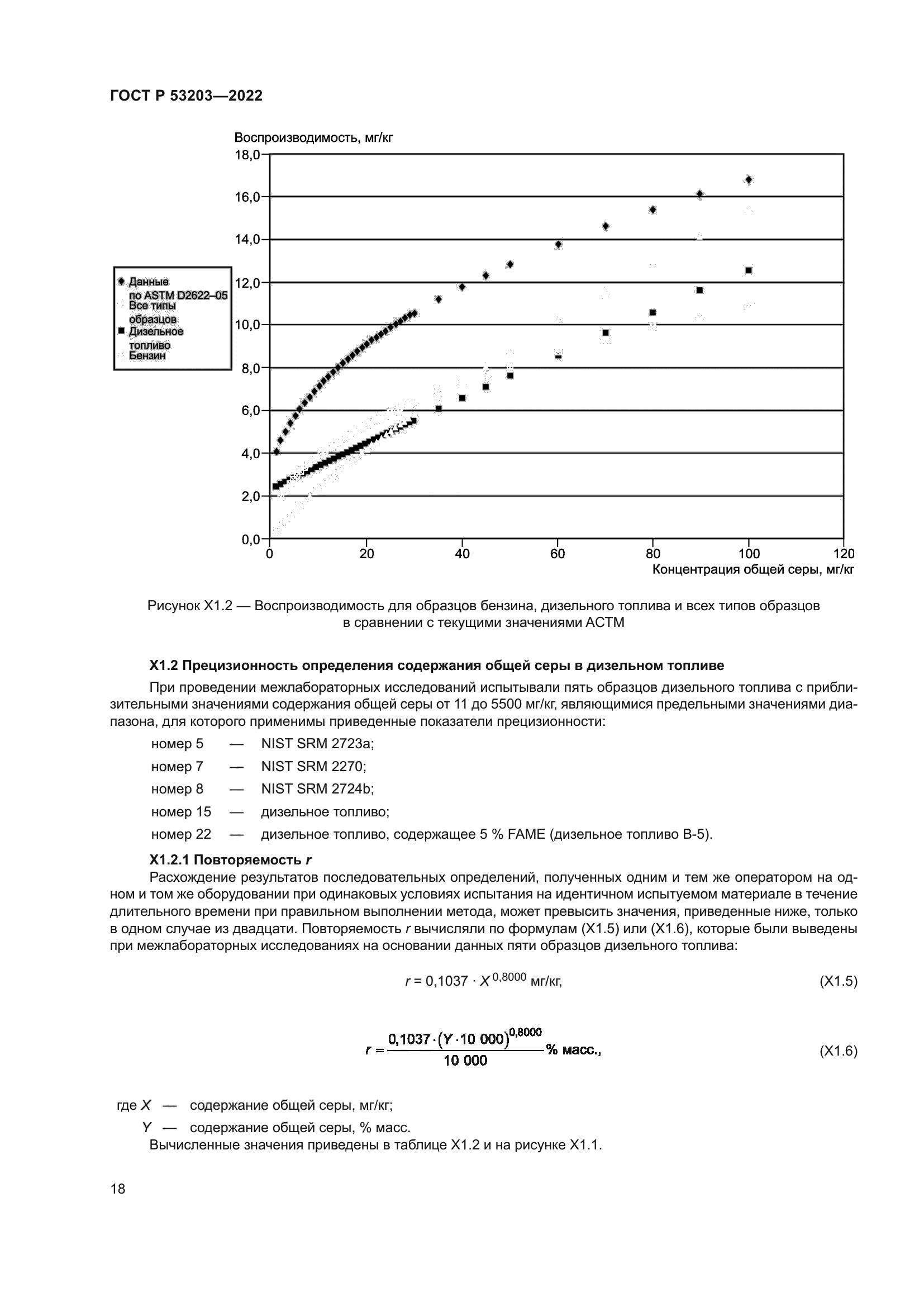 ГОСТ Р 53203-2022
