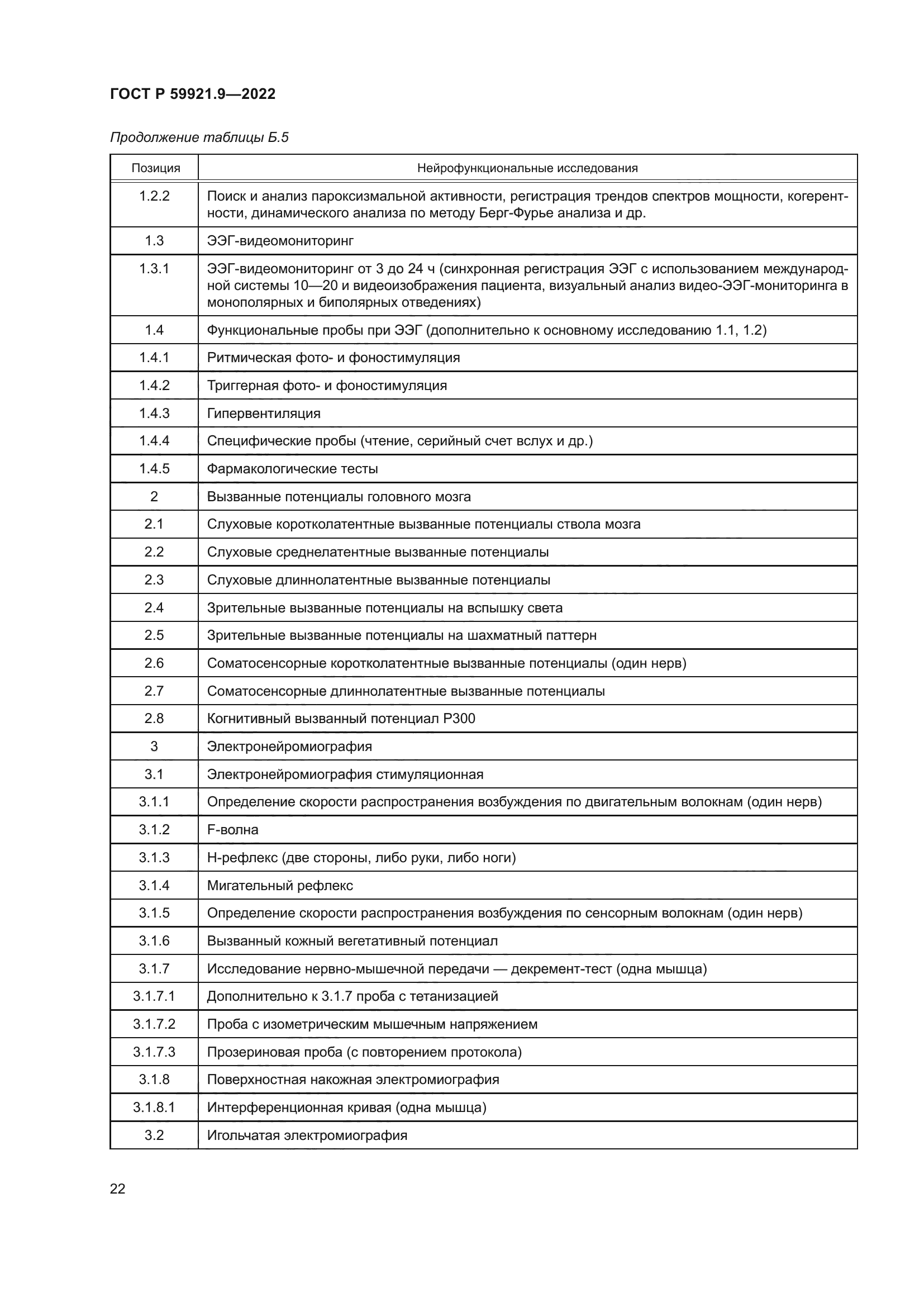 ГОСТ Р 59921.9-2022