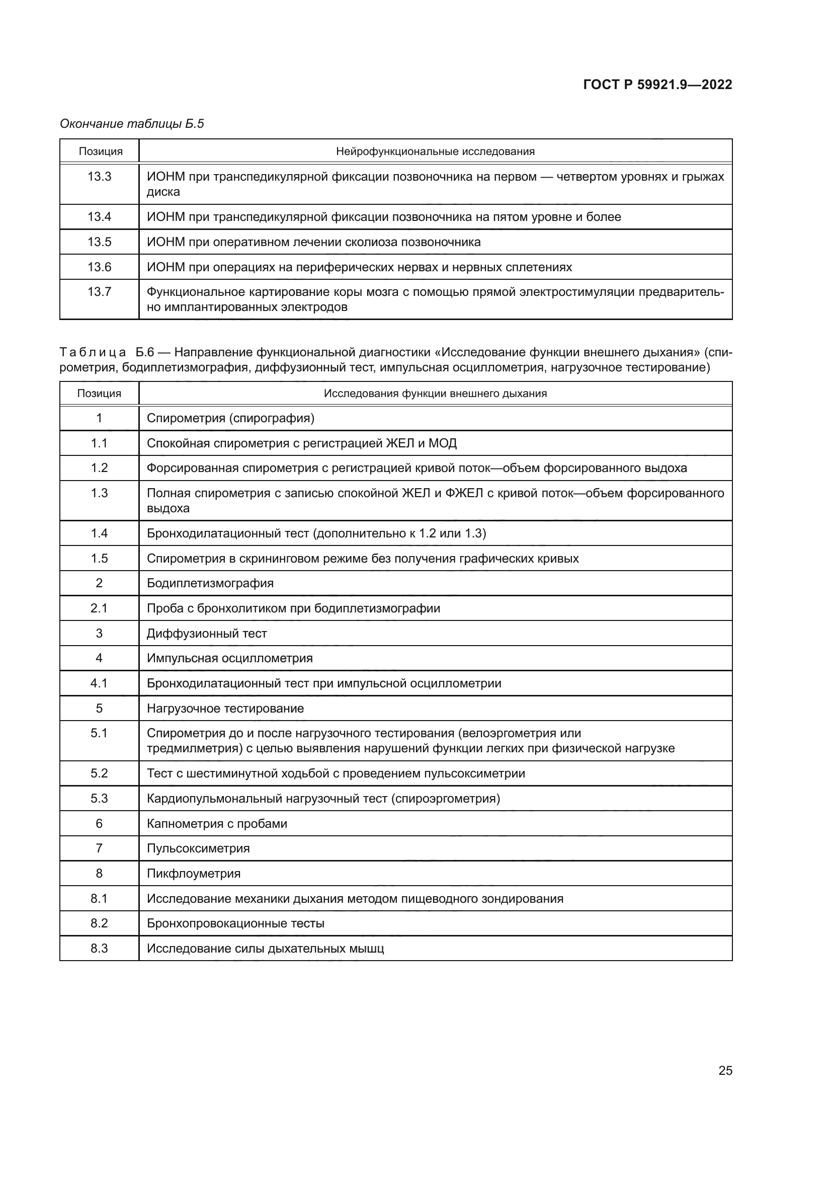 ГОСТ Р 59921.9-2022