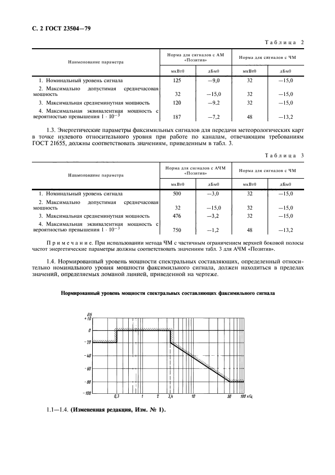 ГОСТ 23504-79