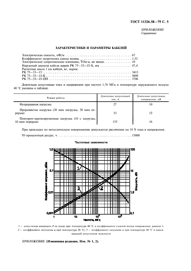 ГОСТ 11326.58-79