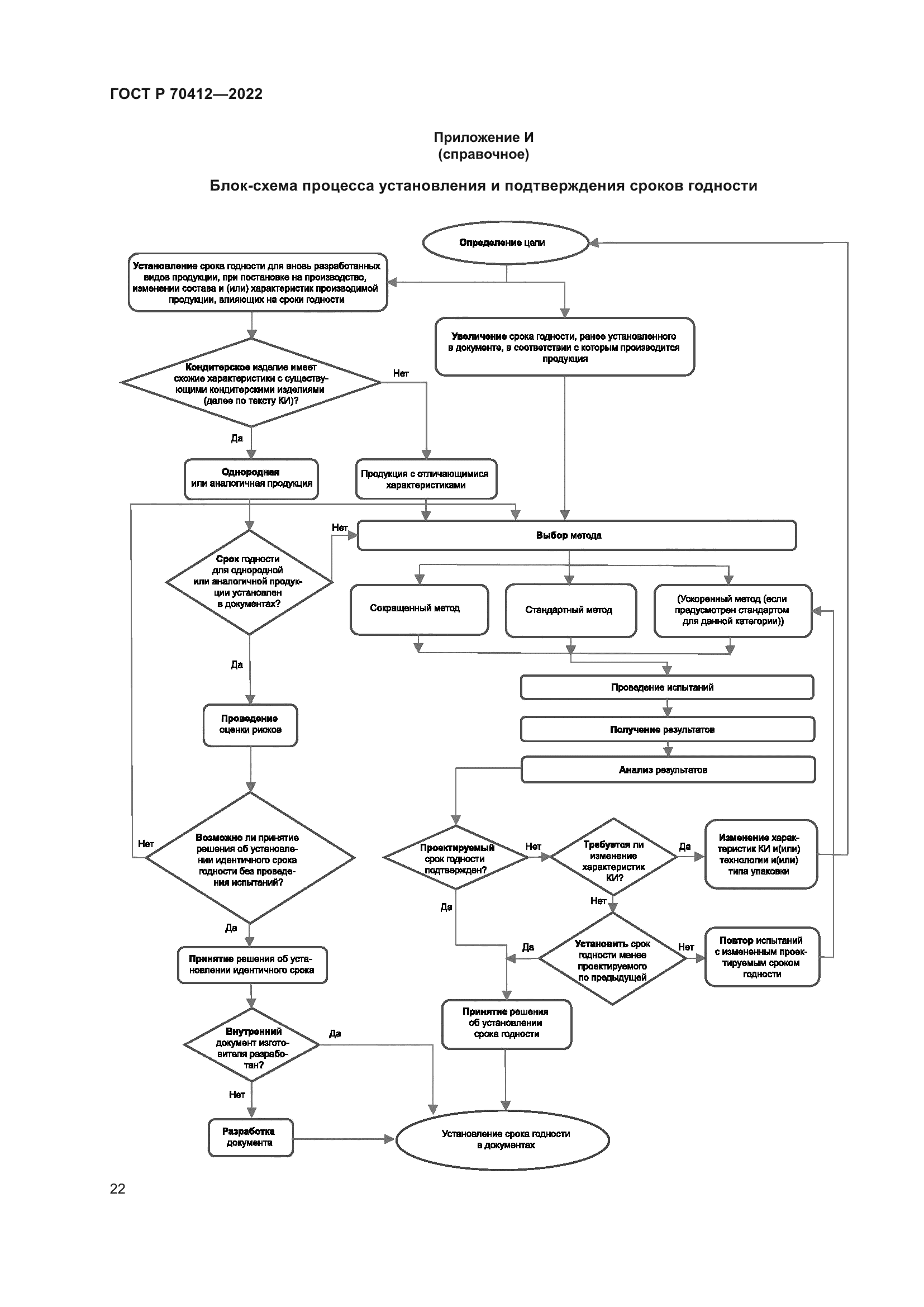 ГОСТ Р 70412-2022