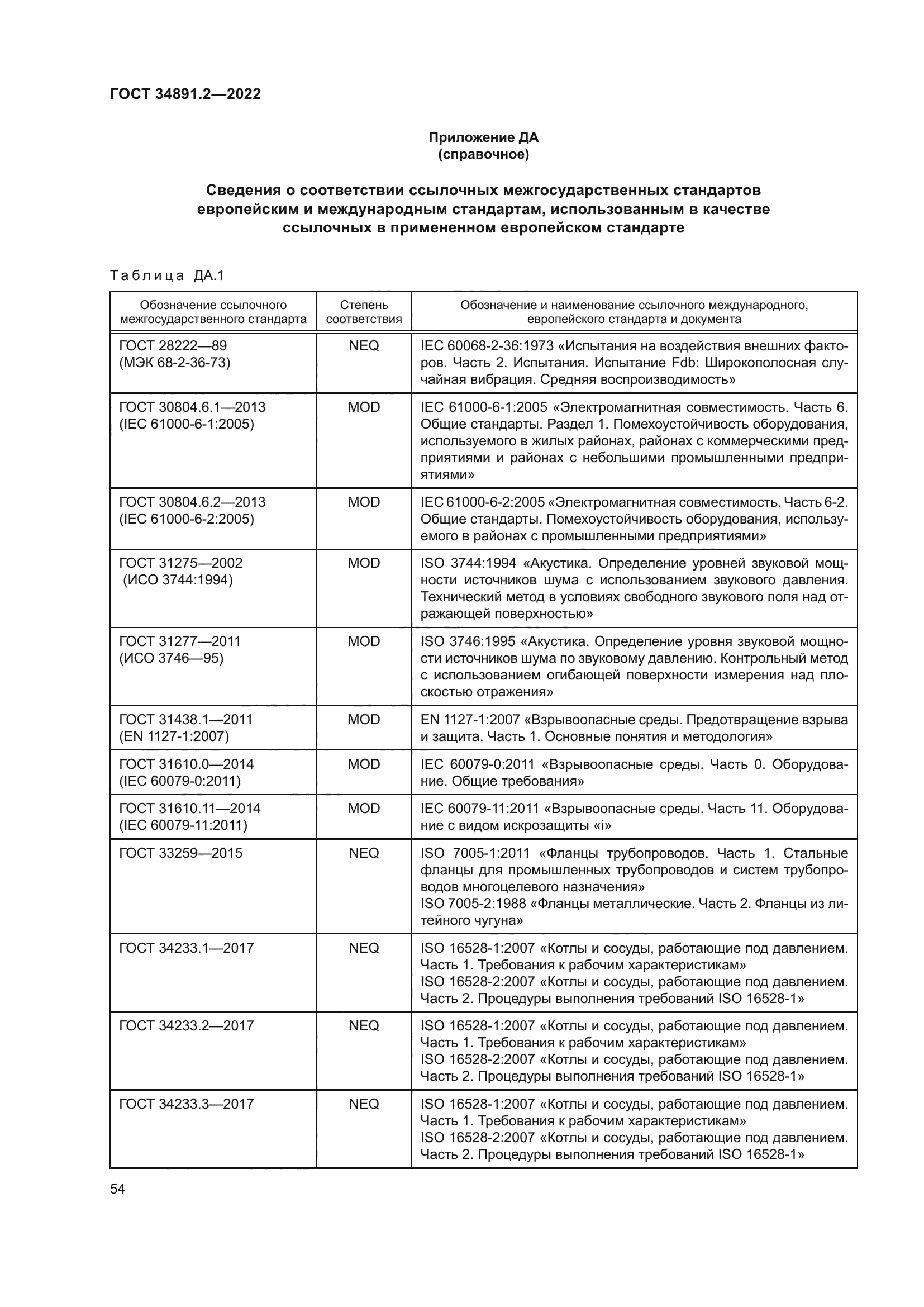 ГОСТ 34891.2-2022