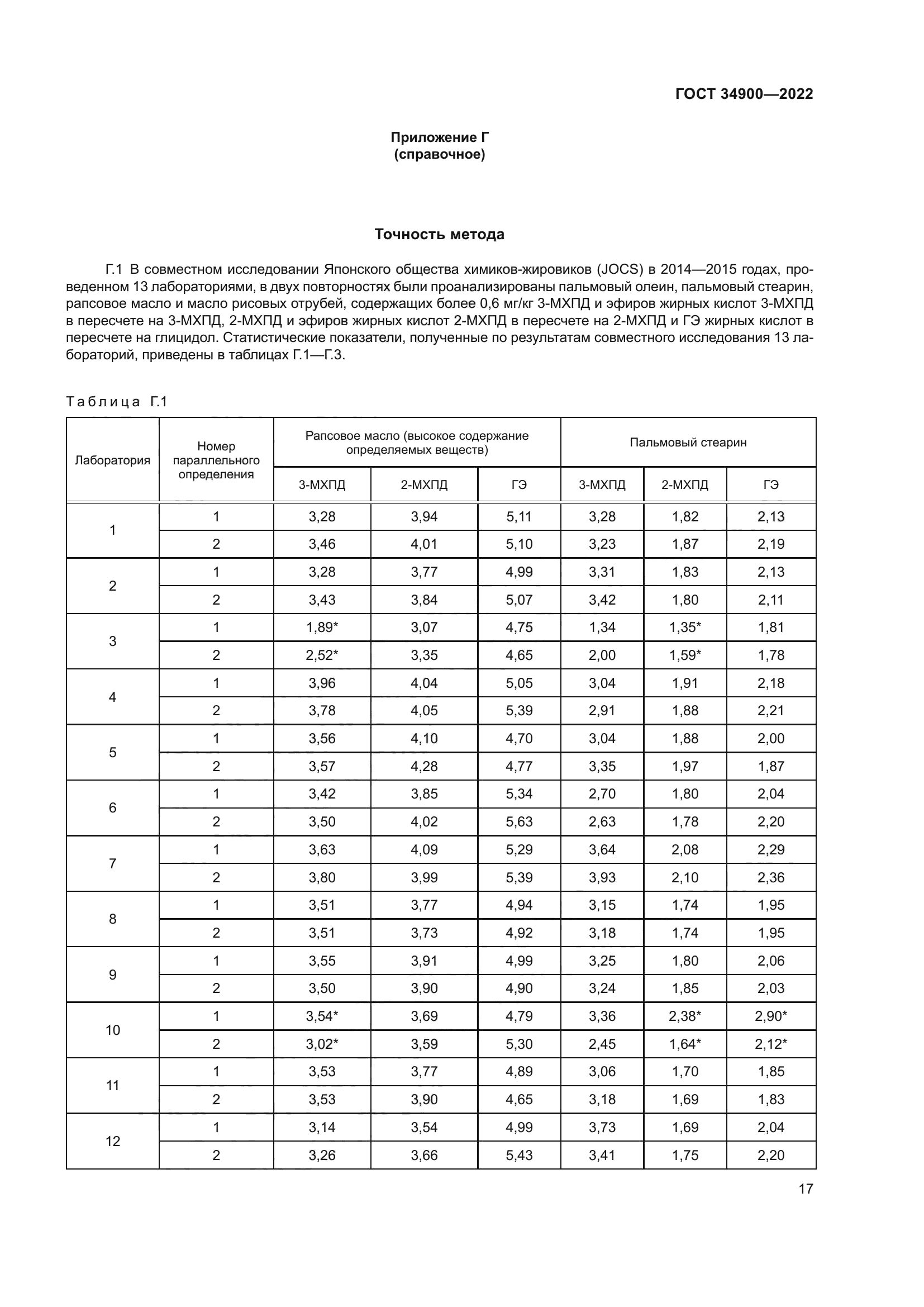 ГОСТ 34900-2022