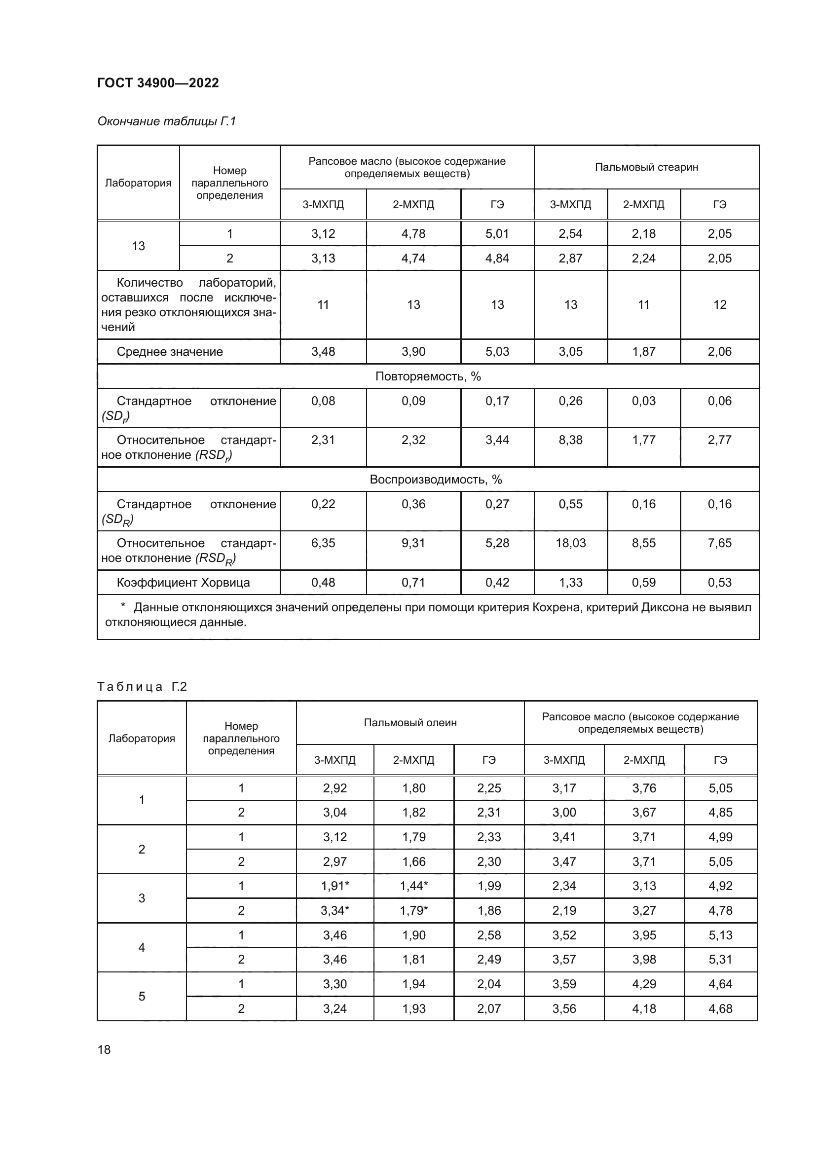 ГОСТ 34900-2022