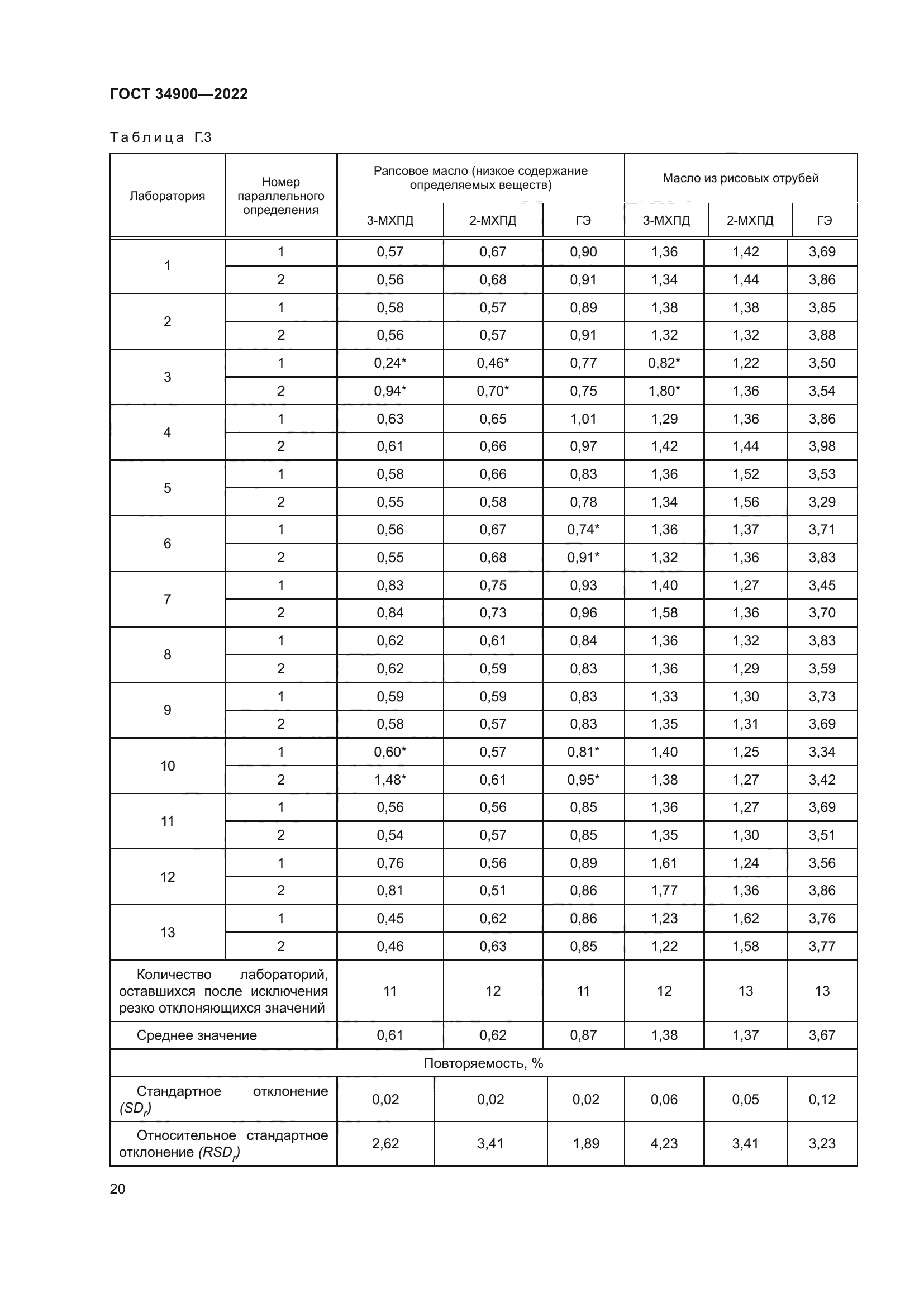 ГОСТ 34900-2022