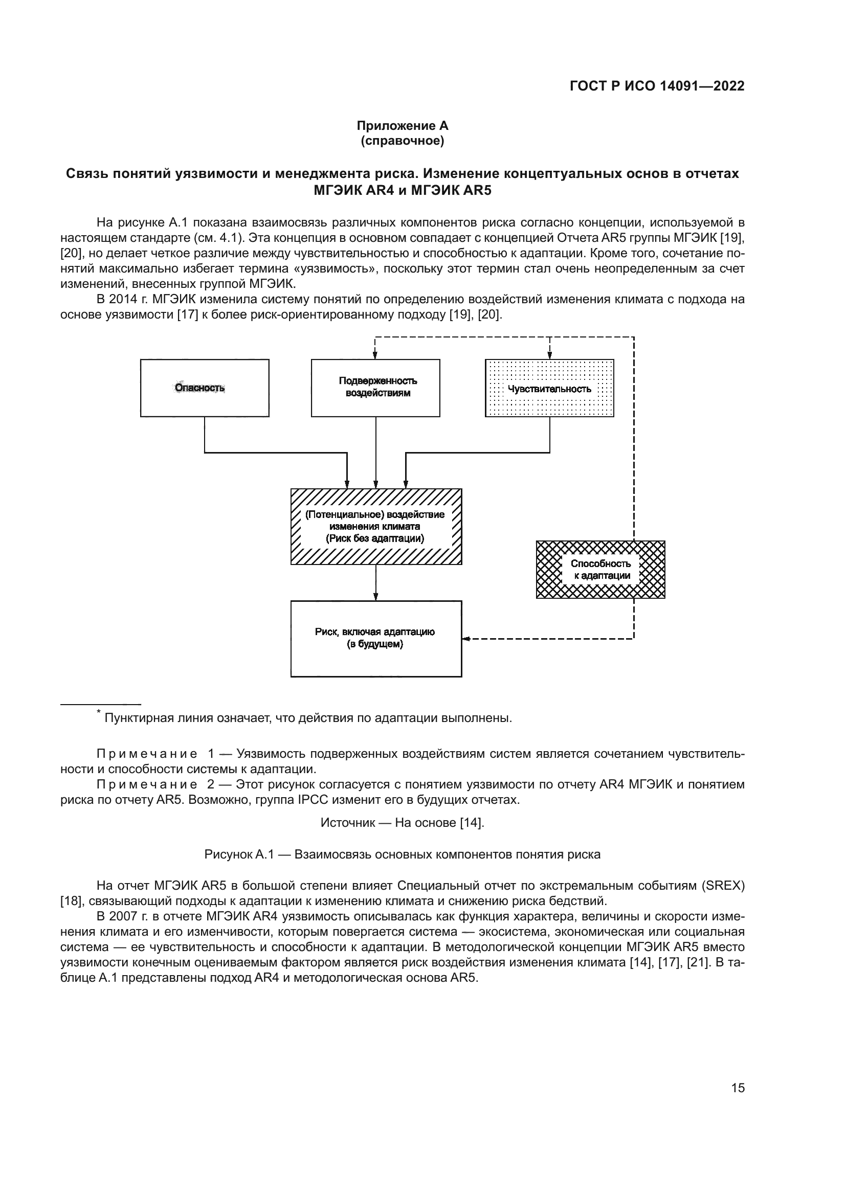 ГОСТ Р ИСО 14091-2022