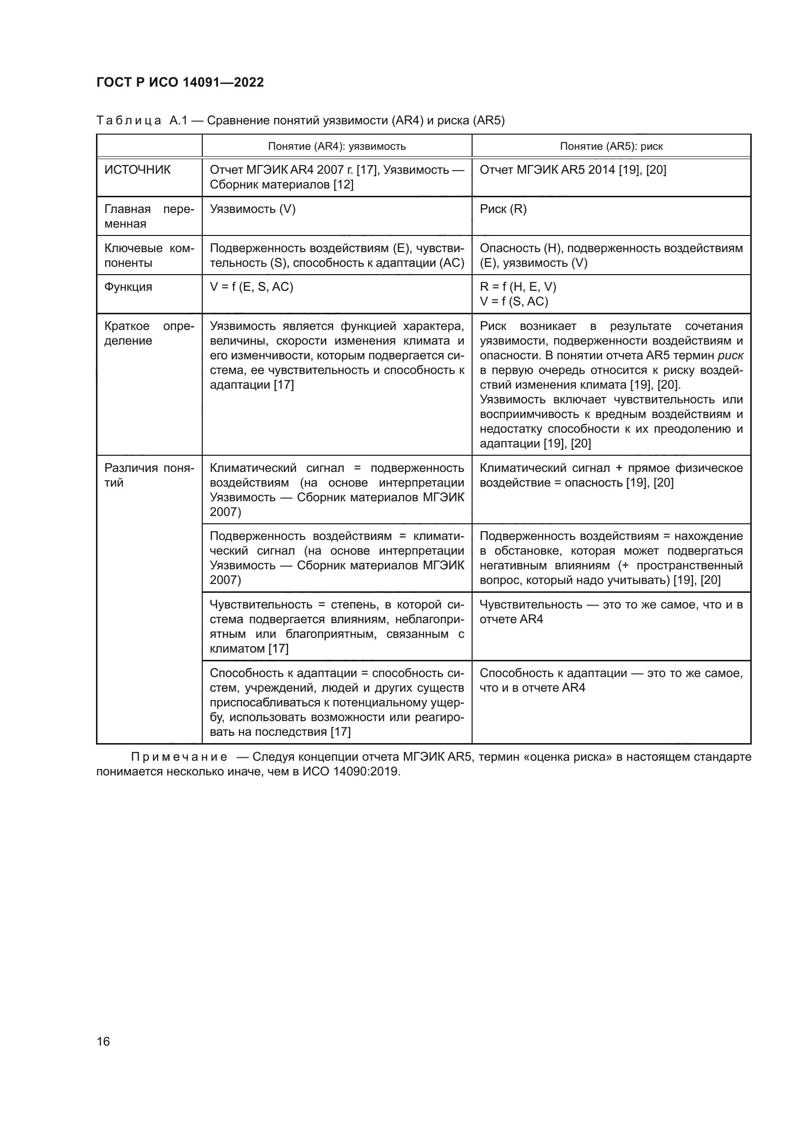 ГОСТ Р ИСО 14091-2022